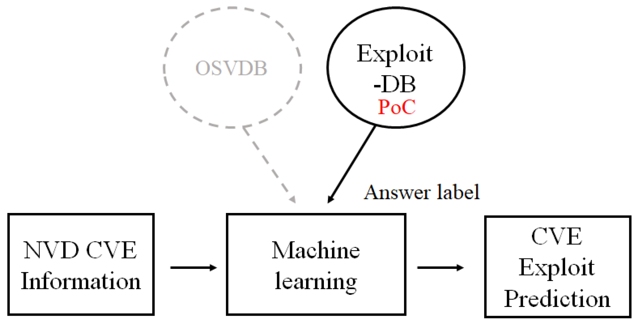 Applsci 10 02555 g001 550