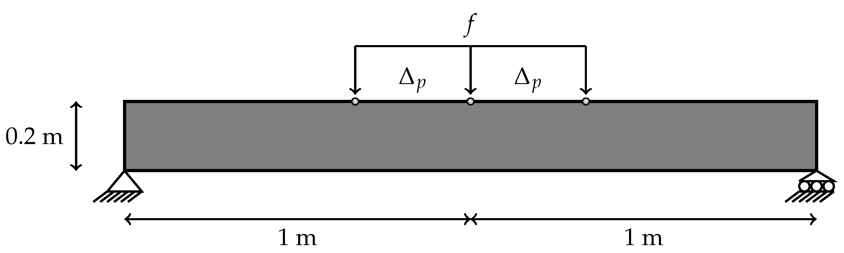 Applsci 10 02556 g002 Applsci 10 02556 g002