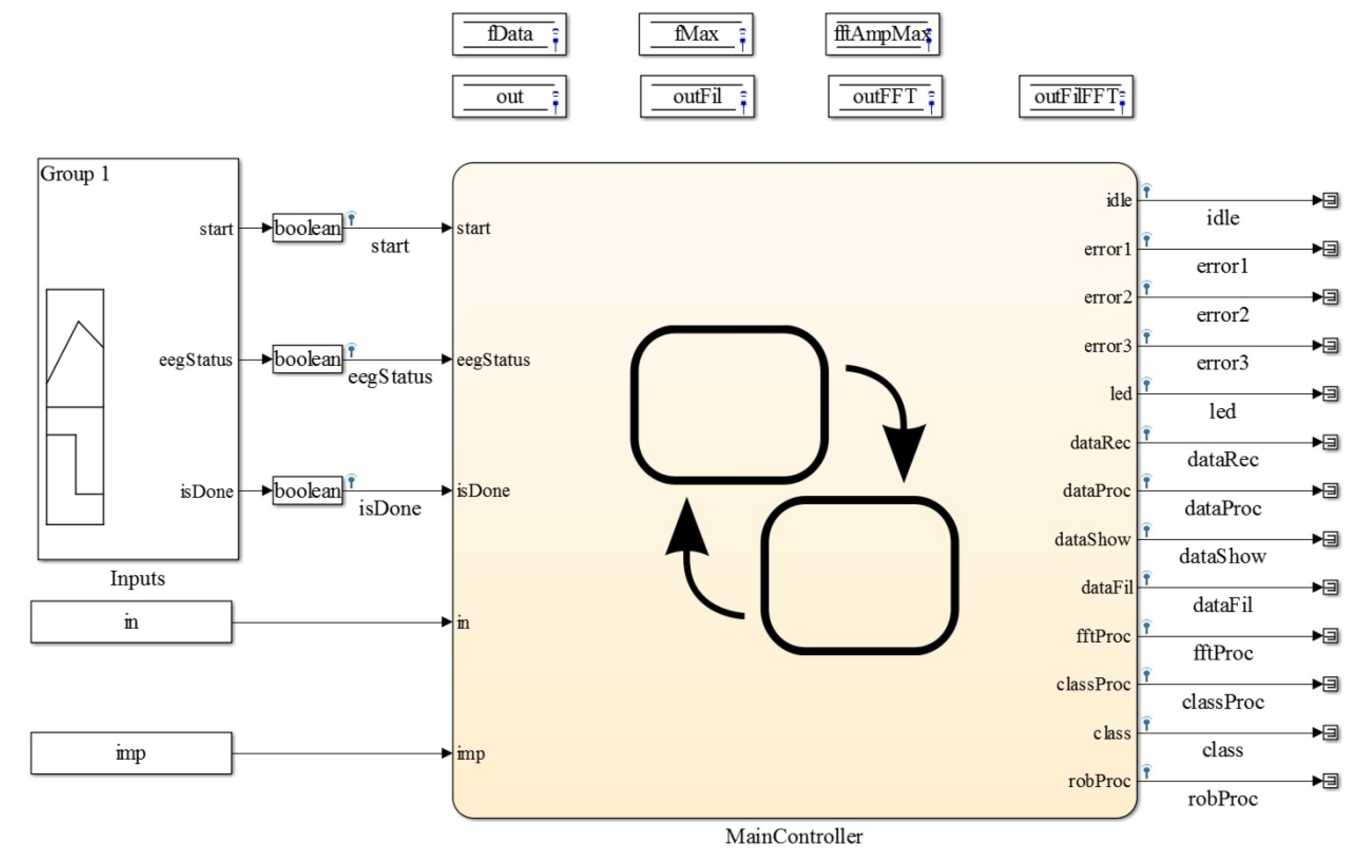 Conceptual Design of BCI for Mobile Robot Control
