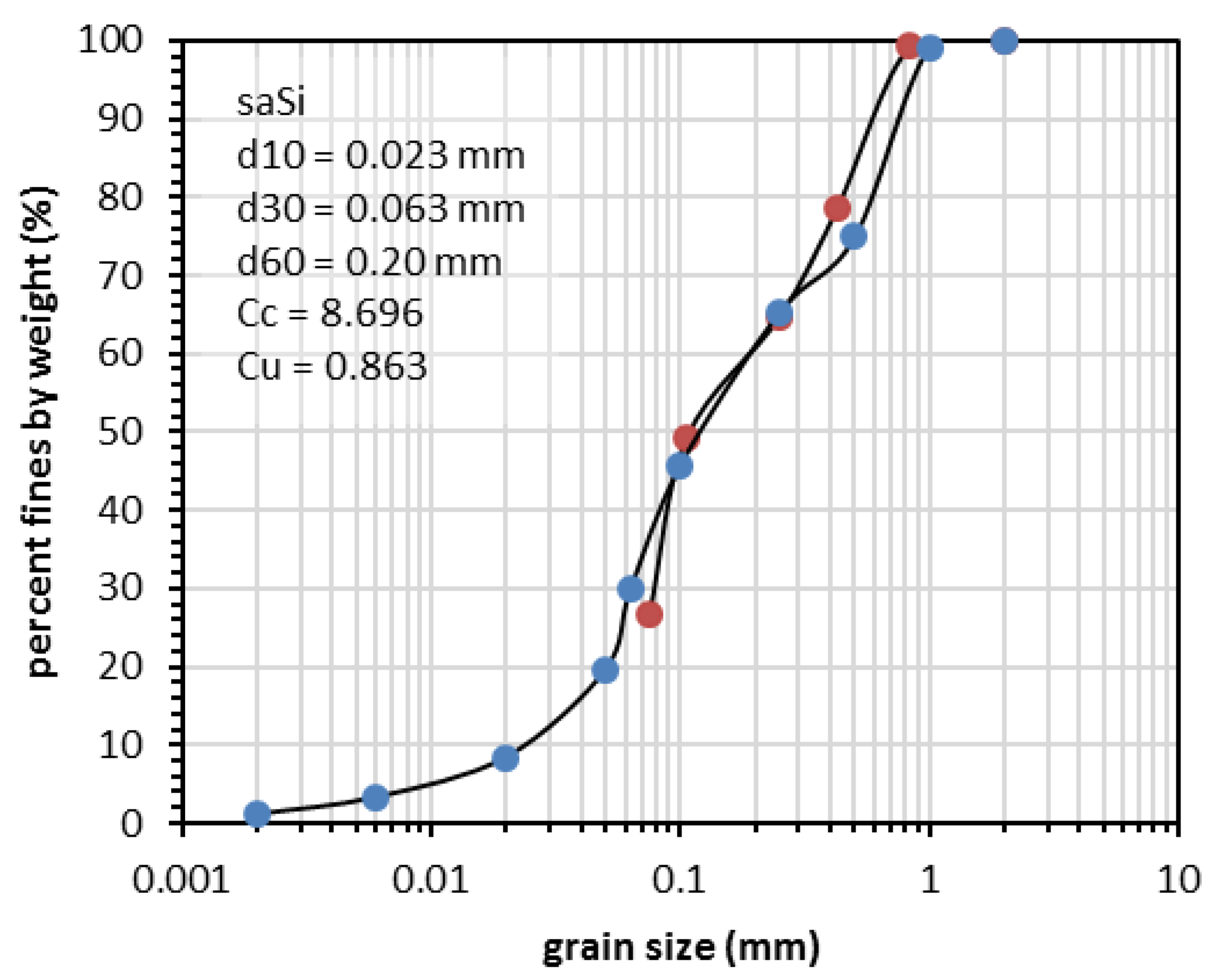 Applsci 10 02559 g001