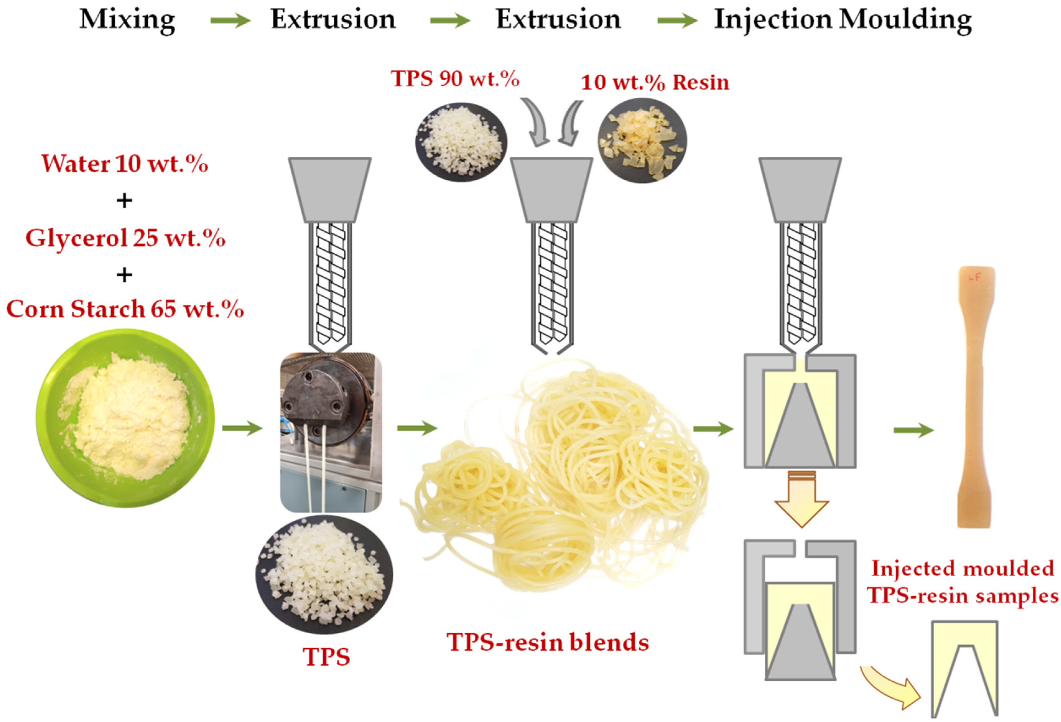 Applsci 10 02561 g002 Applsci 10 02561 g002