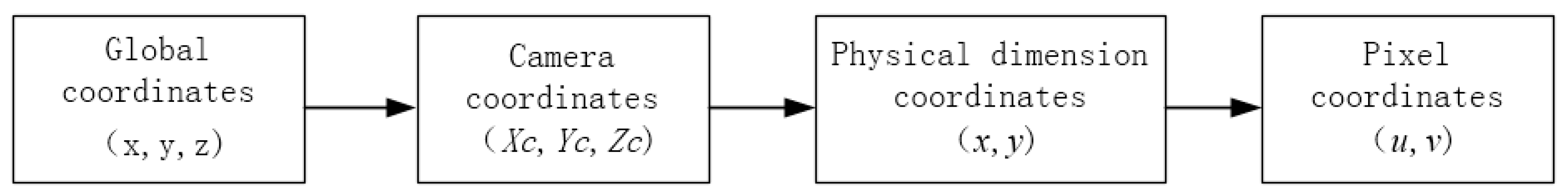 Applsci 10 02562 g005