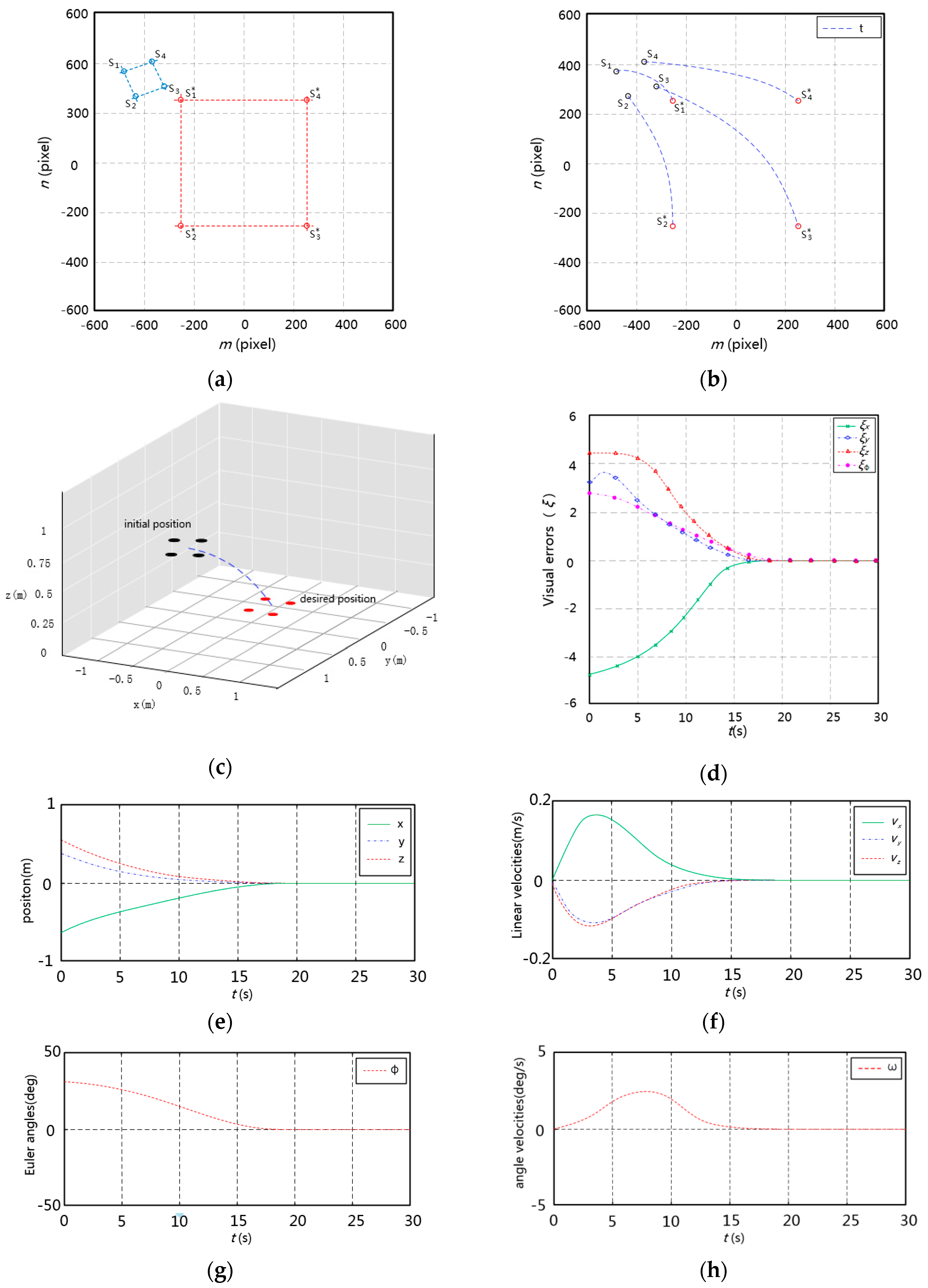 Applsci 10 02562 g007