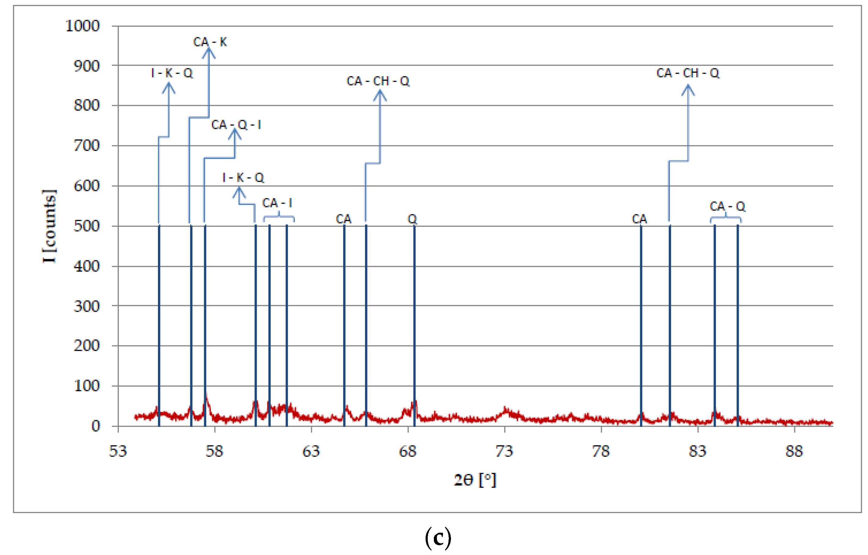 Applsci 10 02569 g003b Applsci 10 02569 g003b