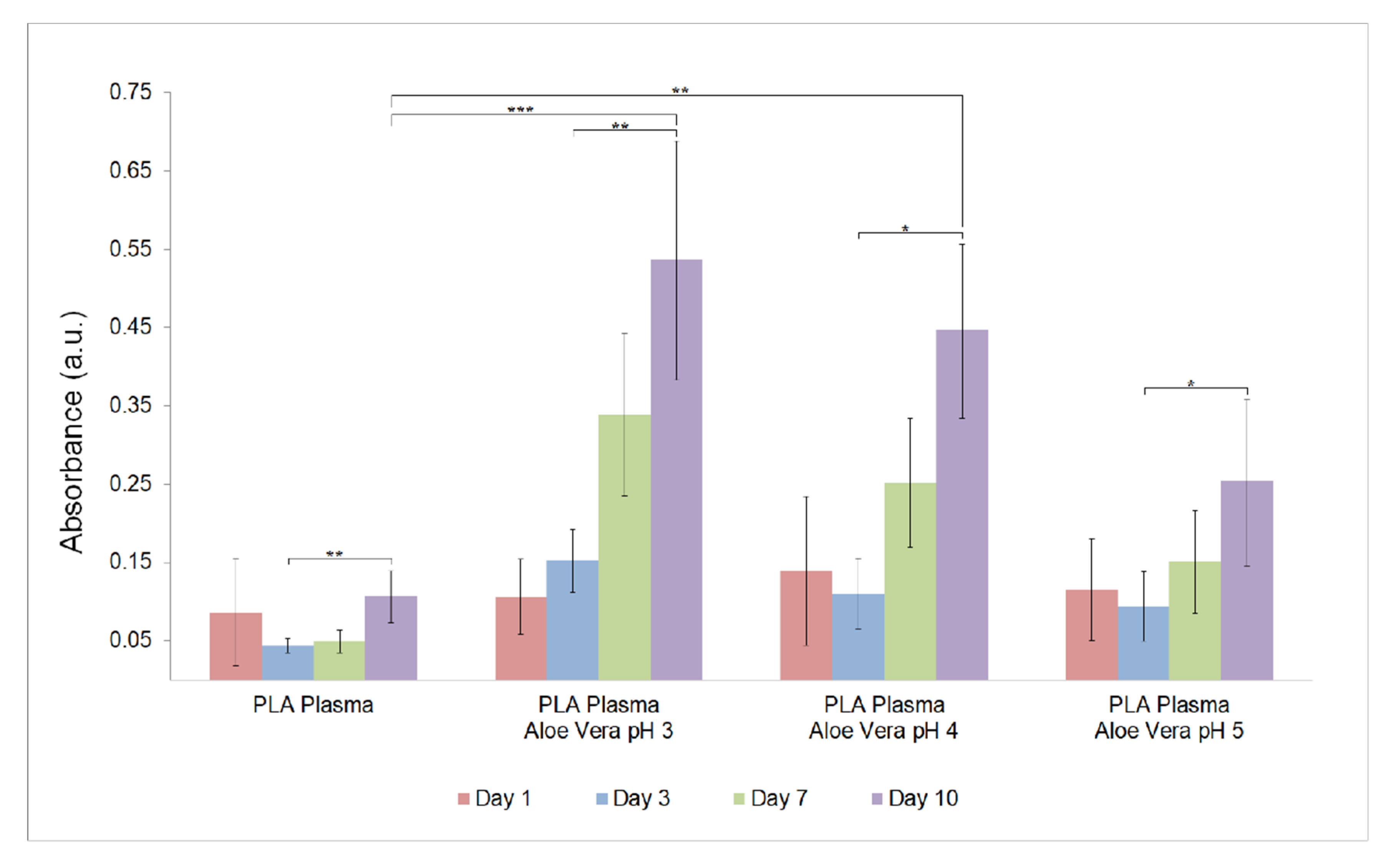 Applsci 10 02576 g005