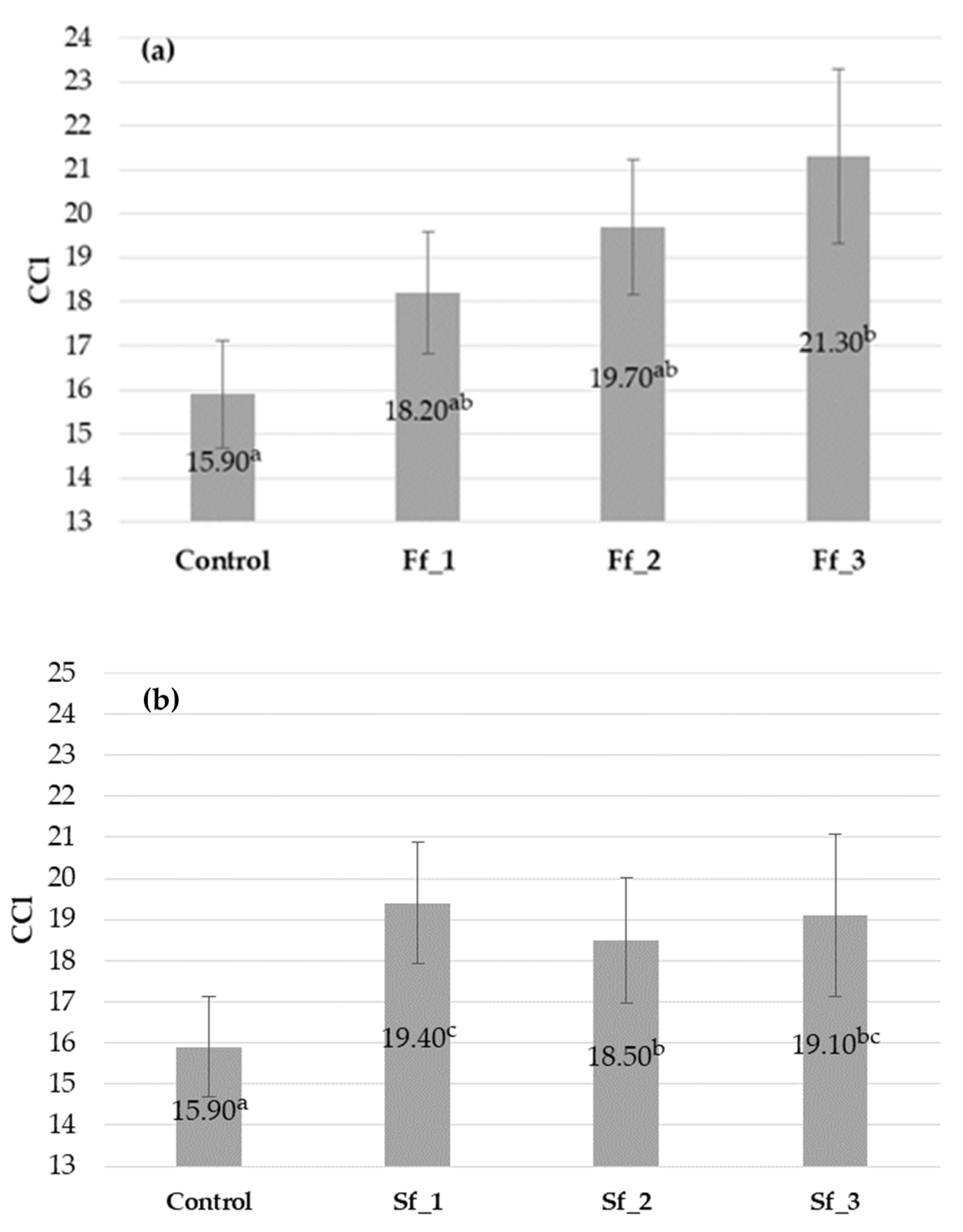 Applsci 10 02579 g001