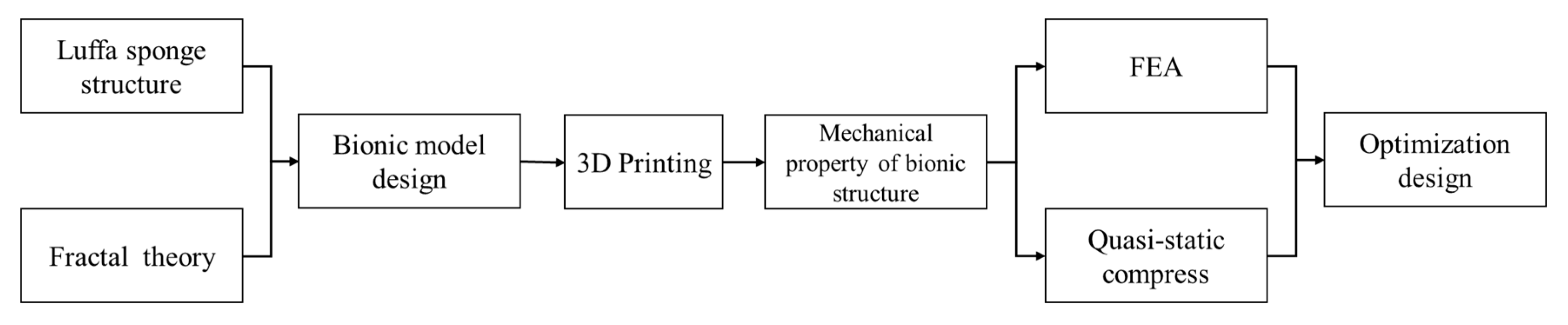 Applsci 10 02584 g002 Applsci 10 02584 g002