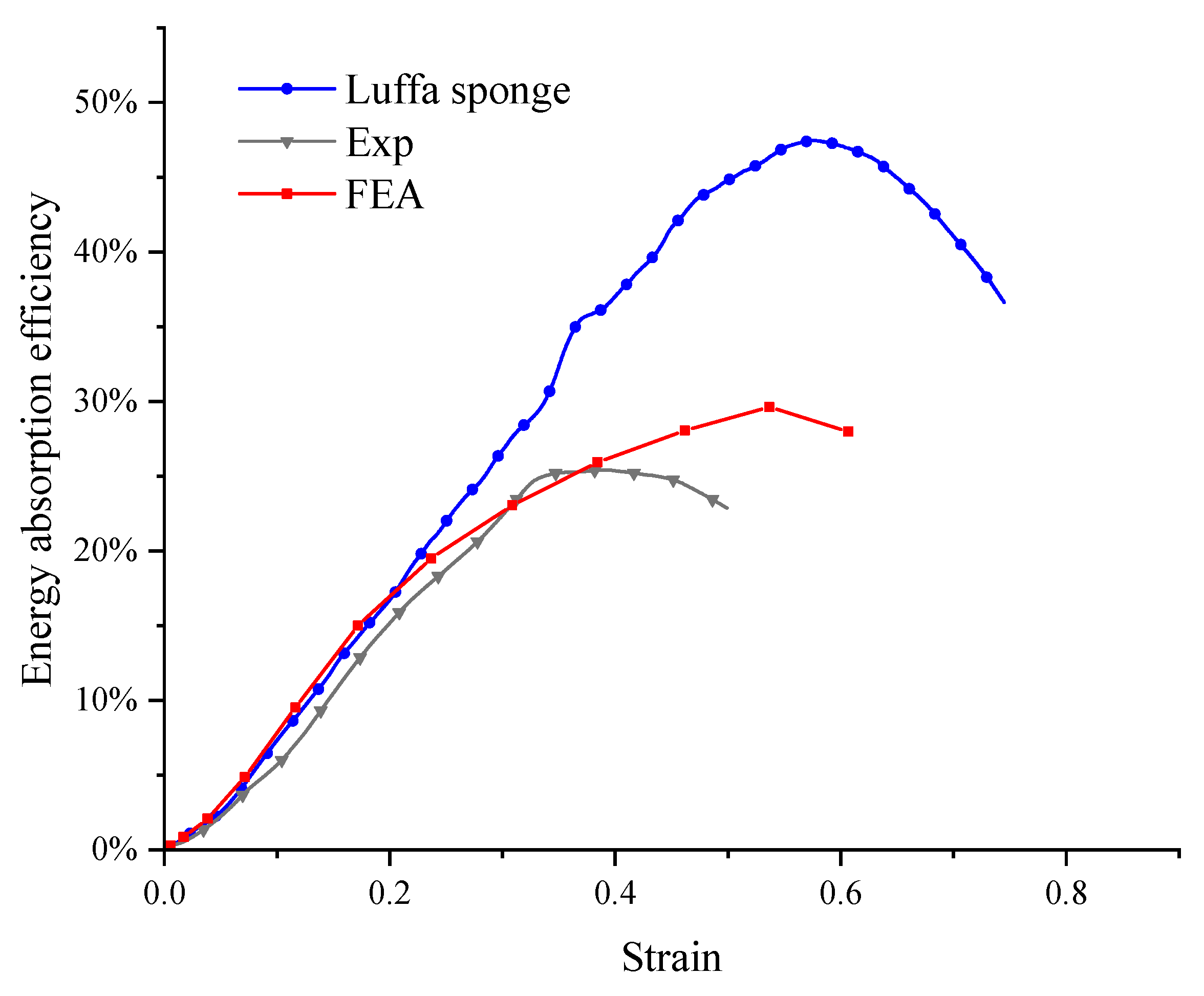 Applsci 10 02584 g012 Applsci 10 02584 g012