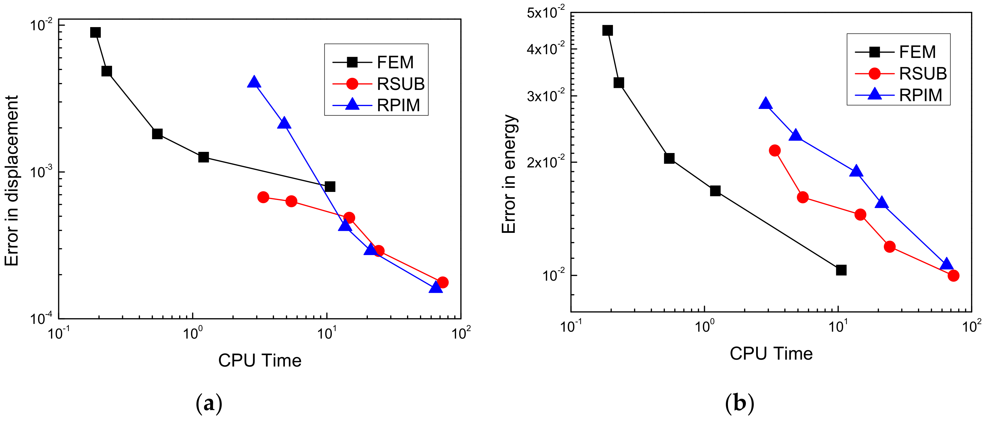 Applsci 10 02587 g013 Applsci 10 02587 g013