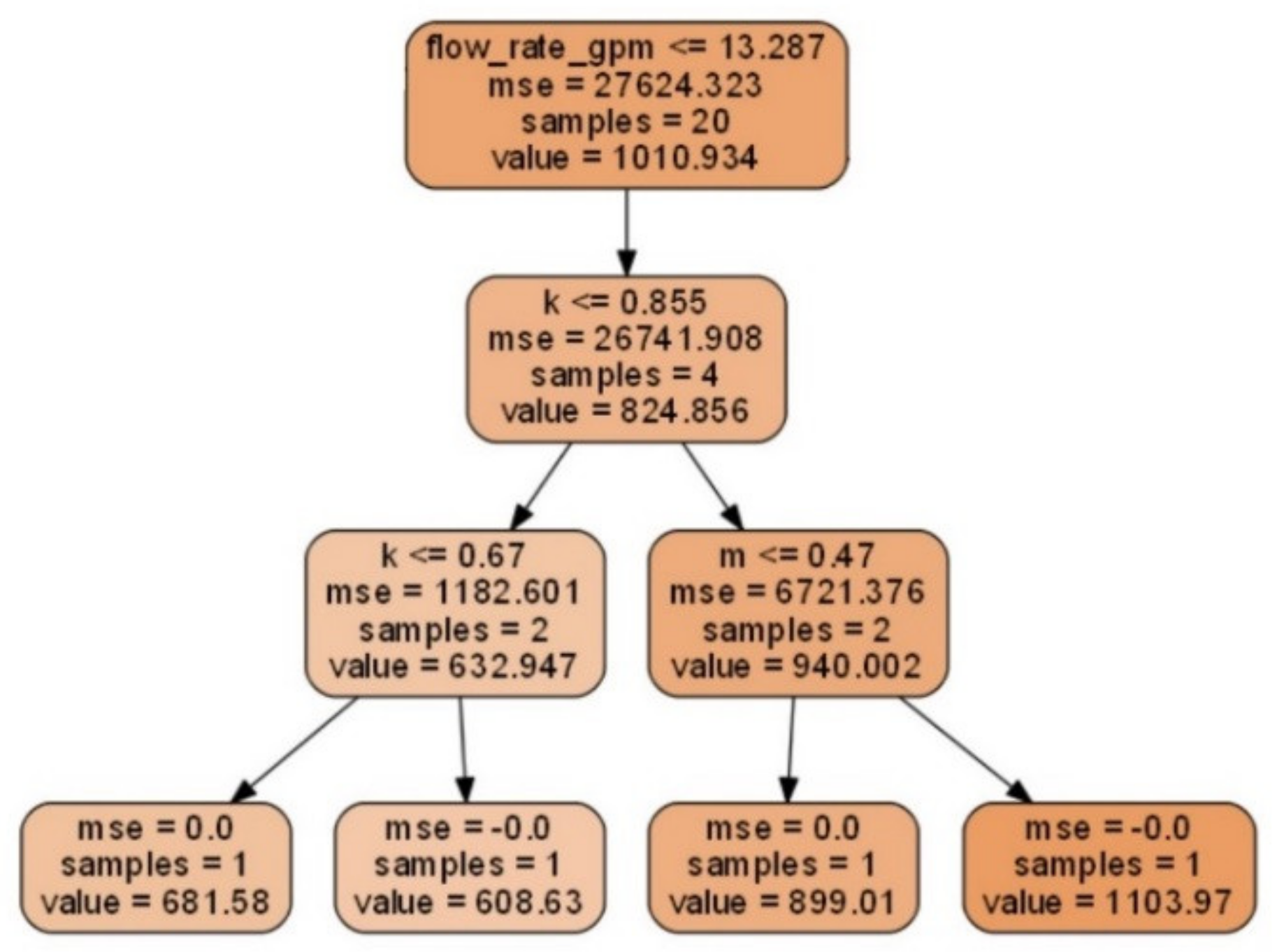 Applsci 10 02588 g0a5