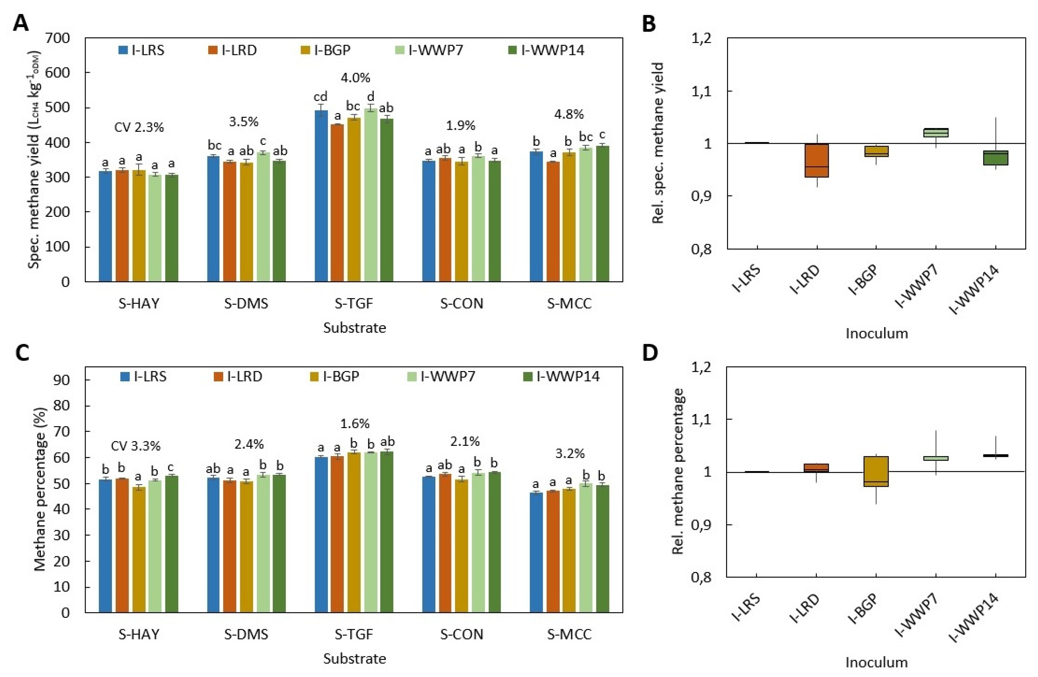 Applsci 10 02589 g003