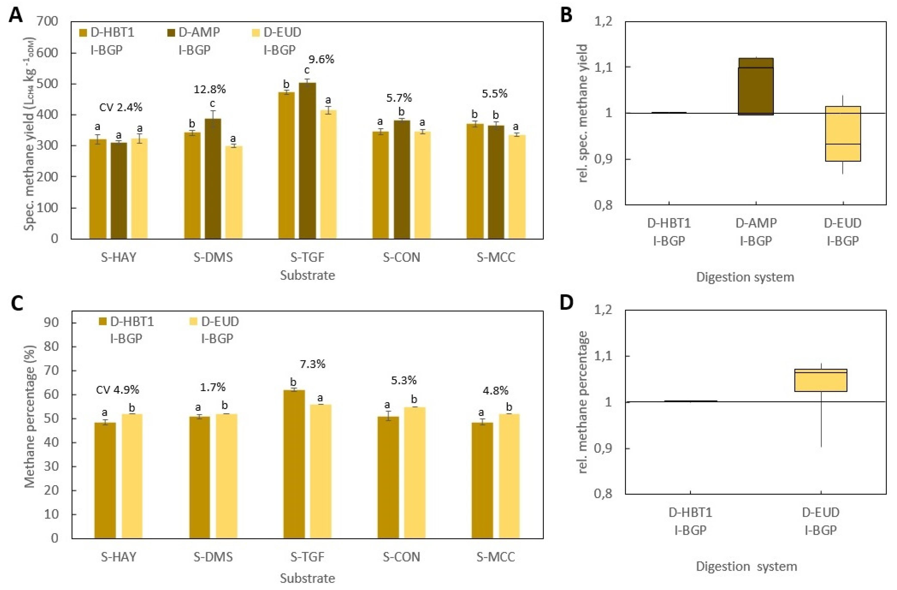 Applsci 10 02589 g005