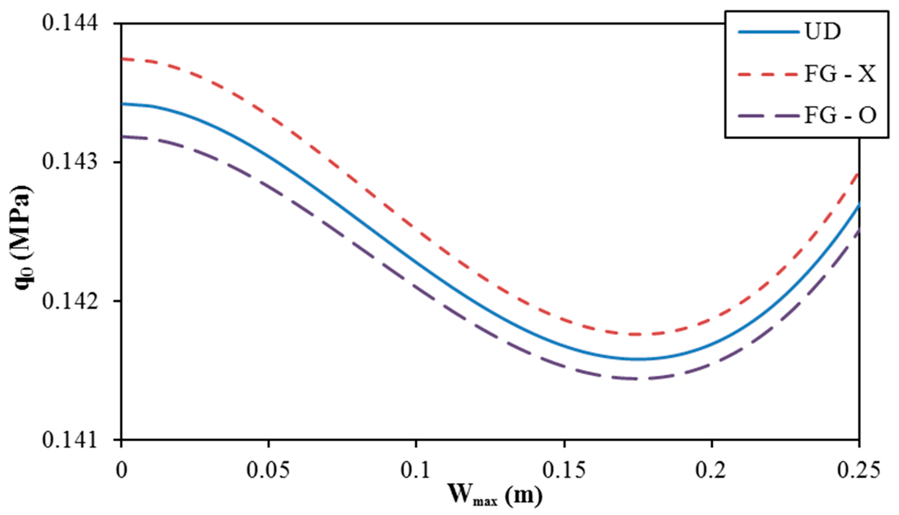 Applsci 10 02600 g003 Applsci 10 02600 g003