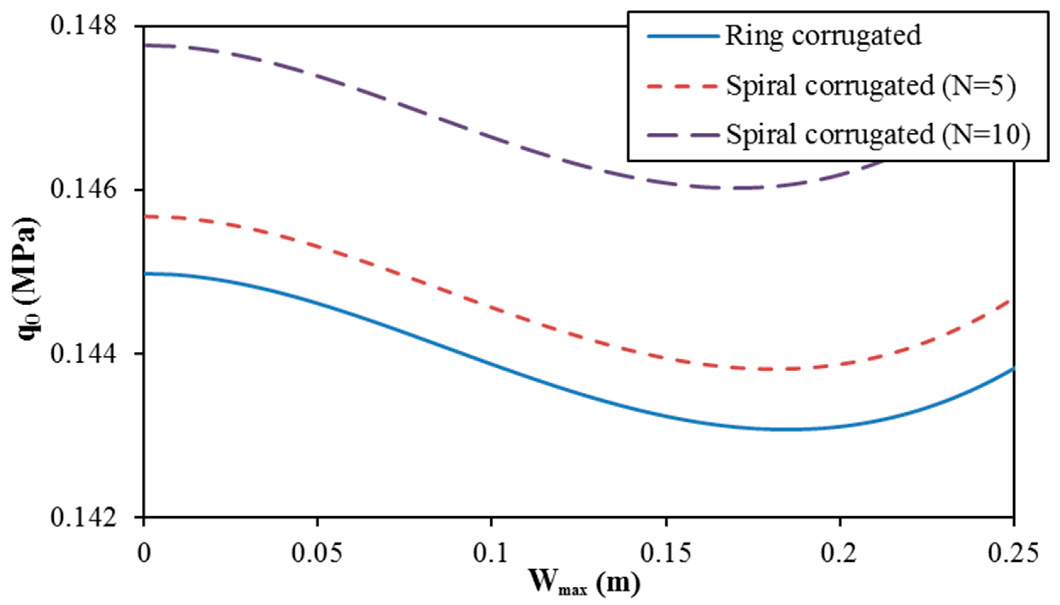 Applsci 10 02600 g005 Applsci 10 02600 g005