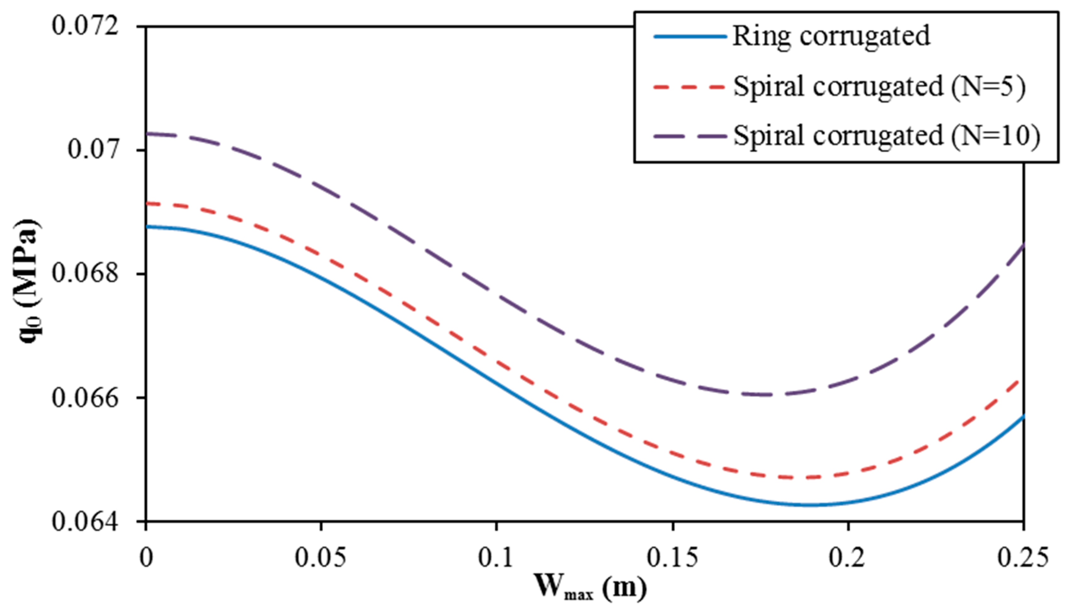 Applsci 10 02600 g006 Applsci 10 02600 g006