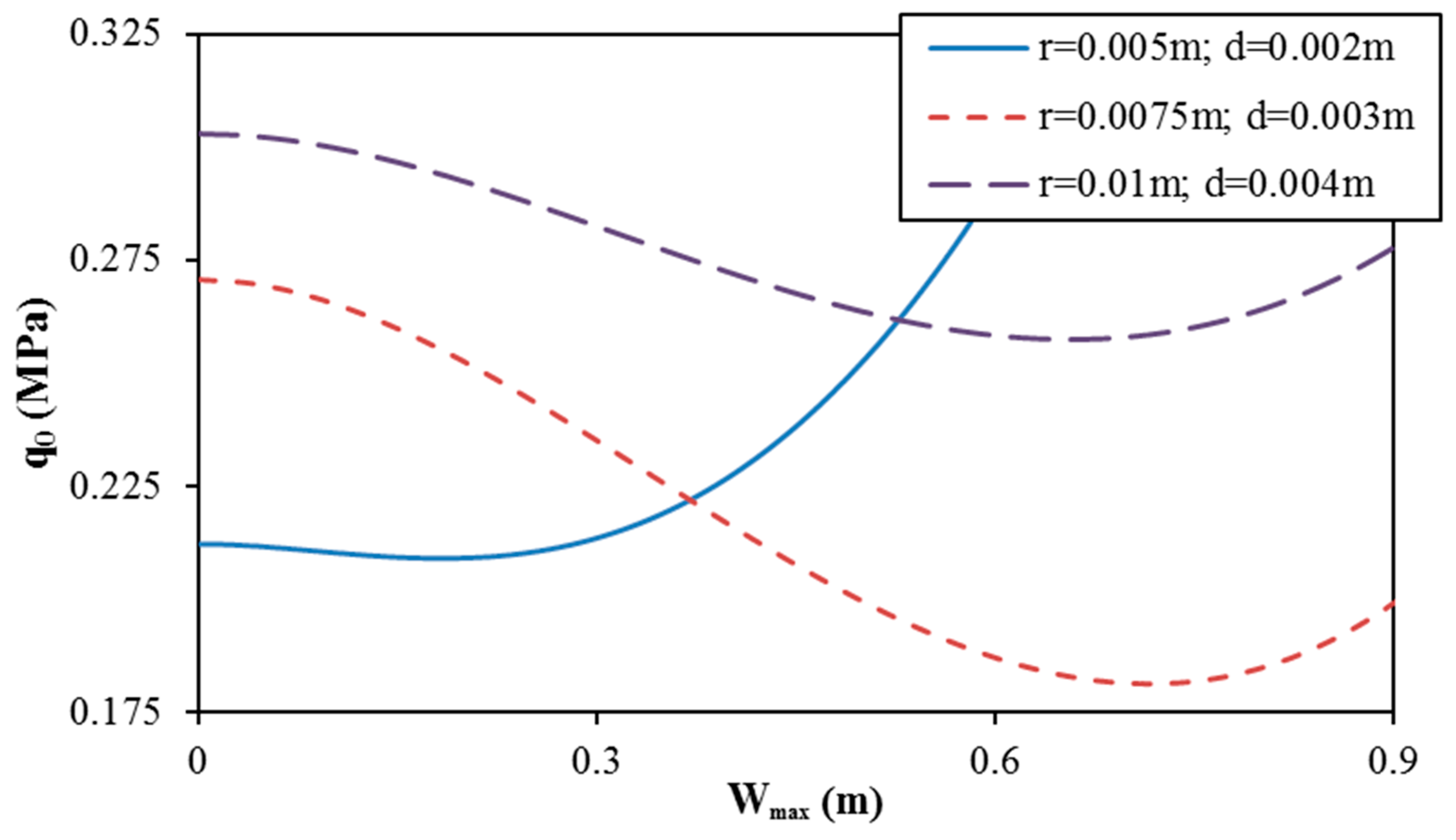 Applsci 10 02600 g007 Applsci 10 02600 g007