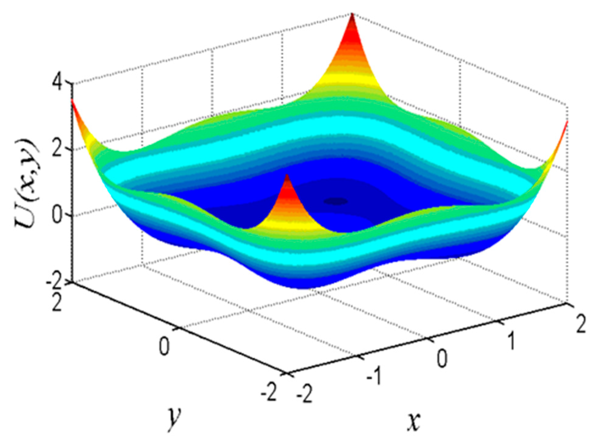 その他 imaji A Fault Feature Extraction Method Based on Second-Order