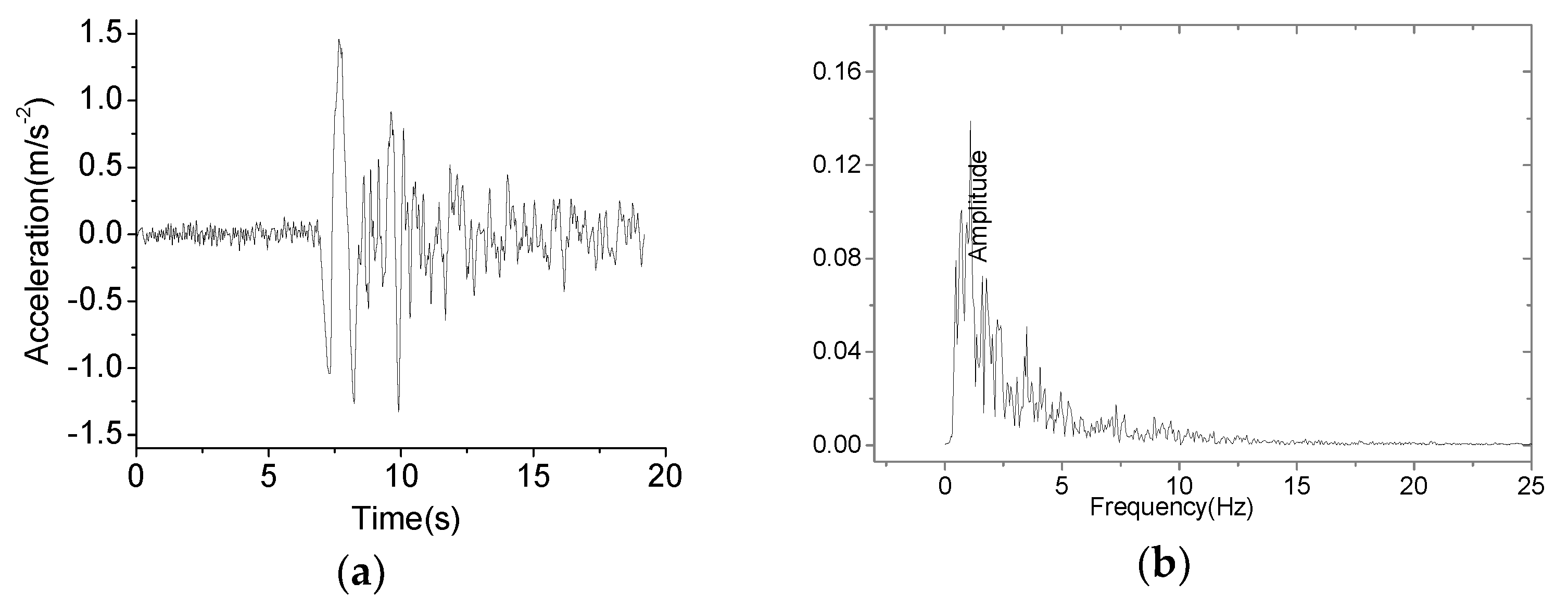 Applsci 10 02606 g007