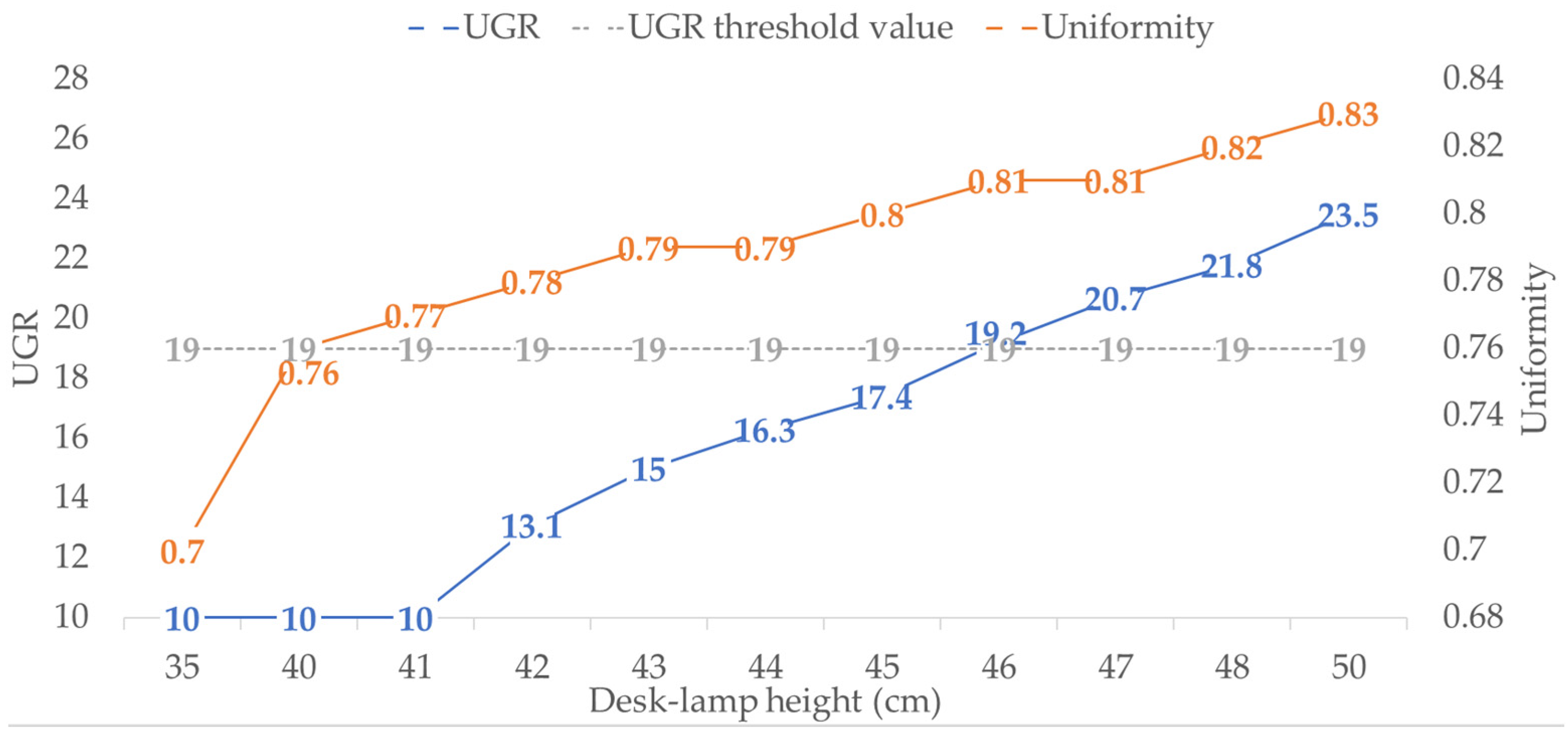 Applied Sciences Free Full Text Luminous Intensity Field