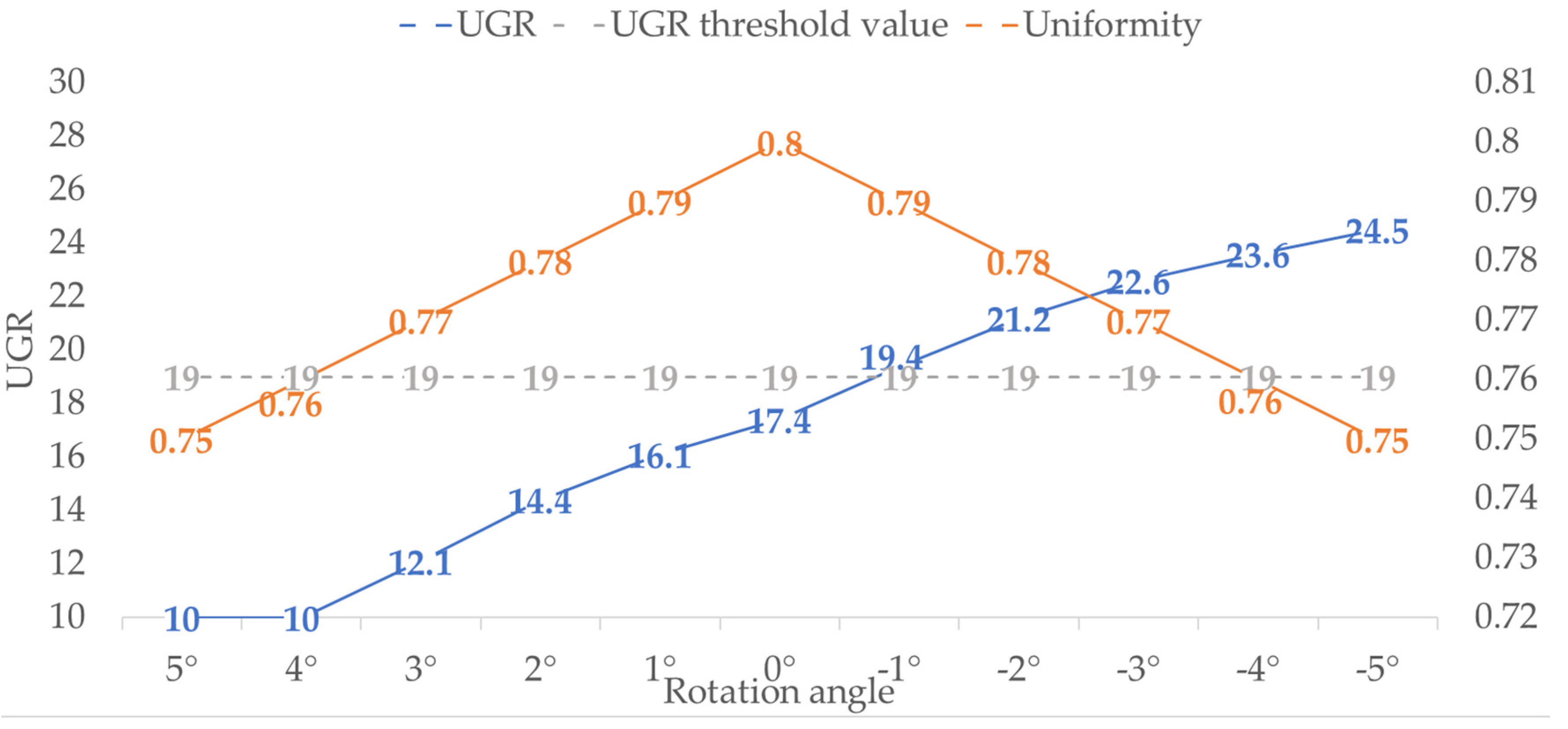 Applied Sciences Free Full Text Luminous Intensity Field