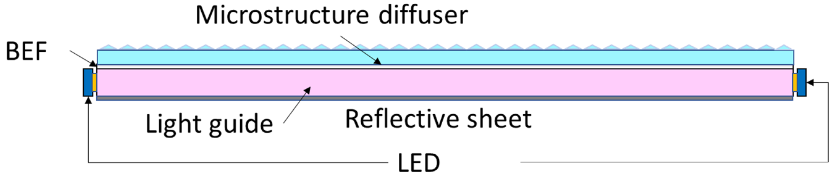 Applied Sciences Free Full Text Luminous Intensity Field