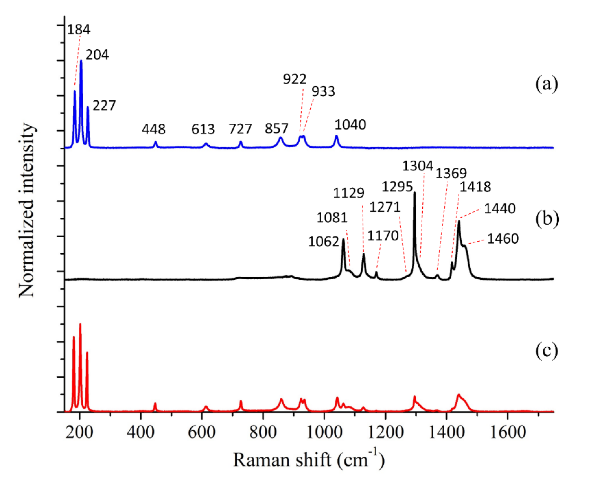 Applsci 10 02612 g004 Applsci 10 02612 g004