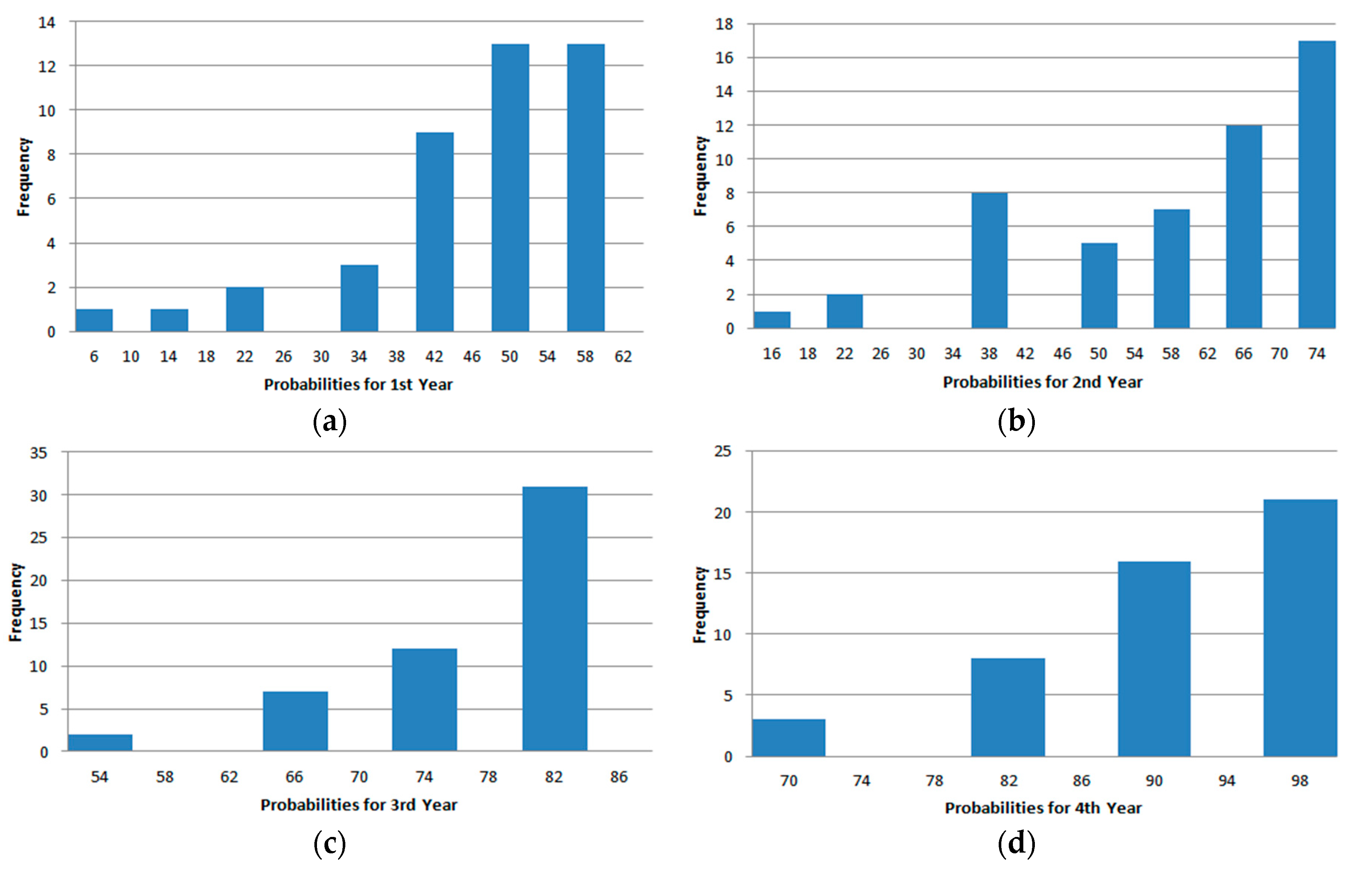 Applsci 10 02613 g003