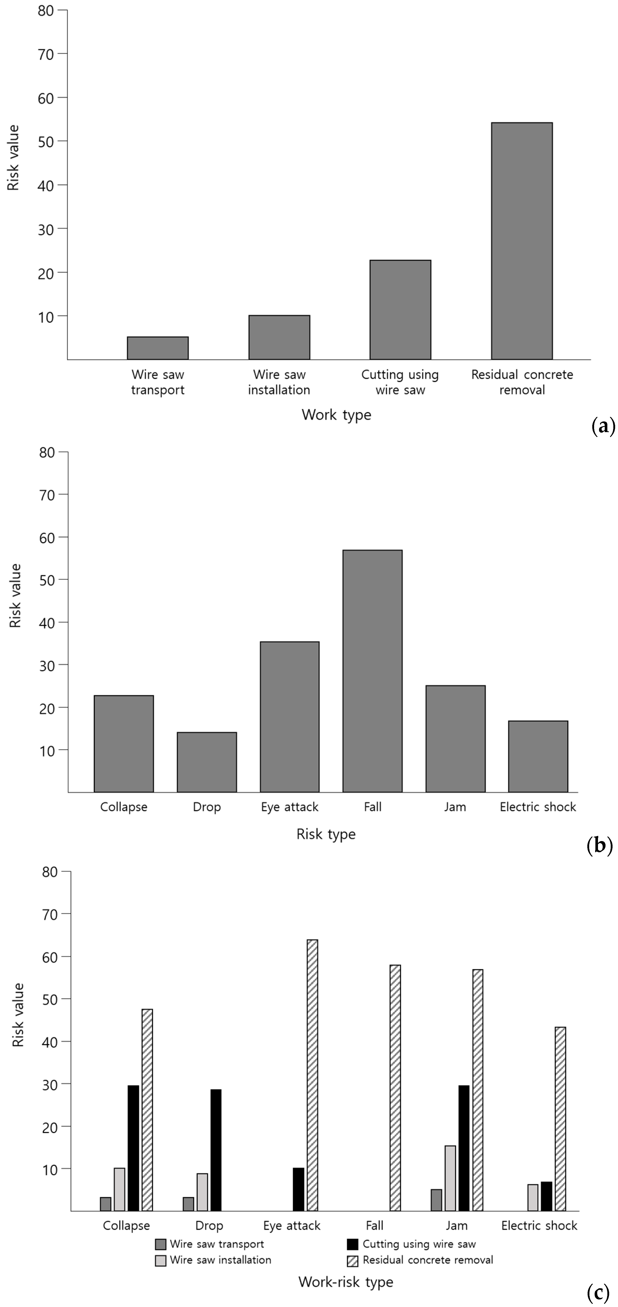 Applsci 10 02614 g003
