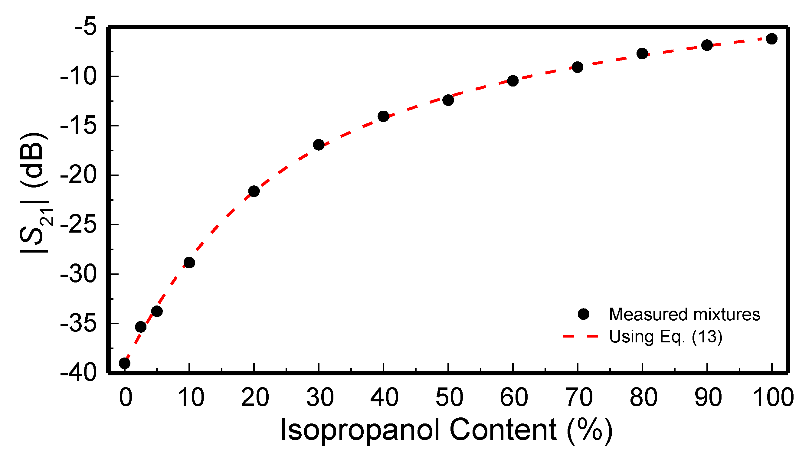 Applsci 10 02615 g035