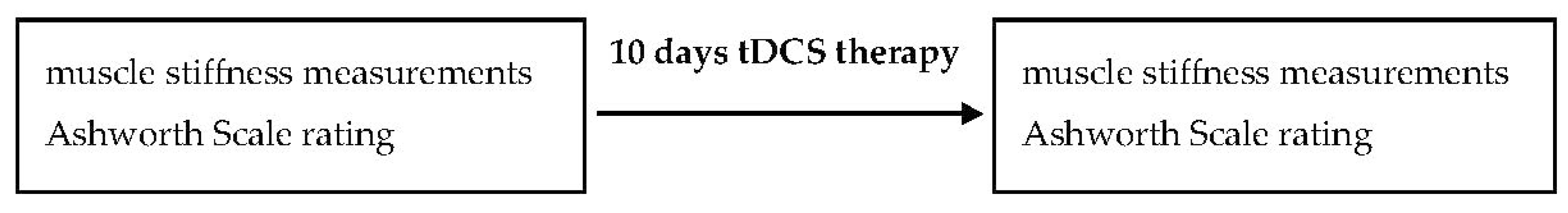 Applsci 10 02616 g001 Applsci 10 02616 g001