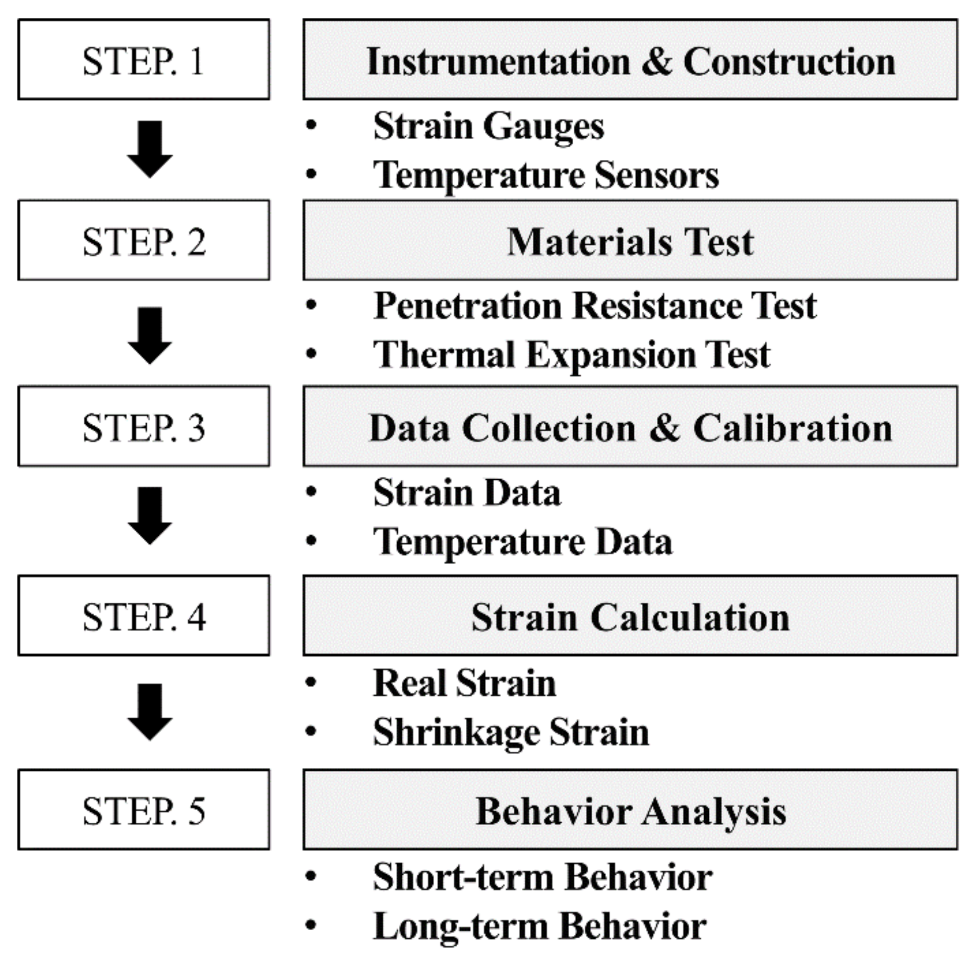 Applsci 10 02618 g001 550
