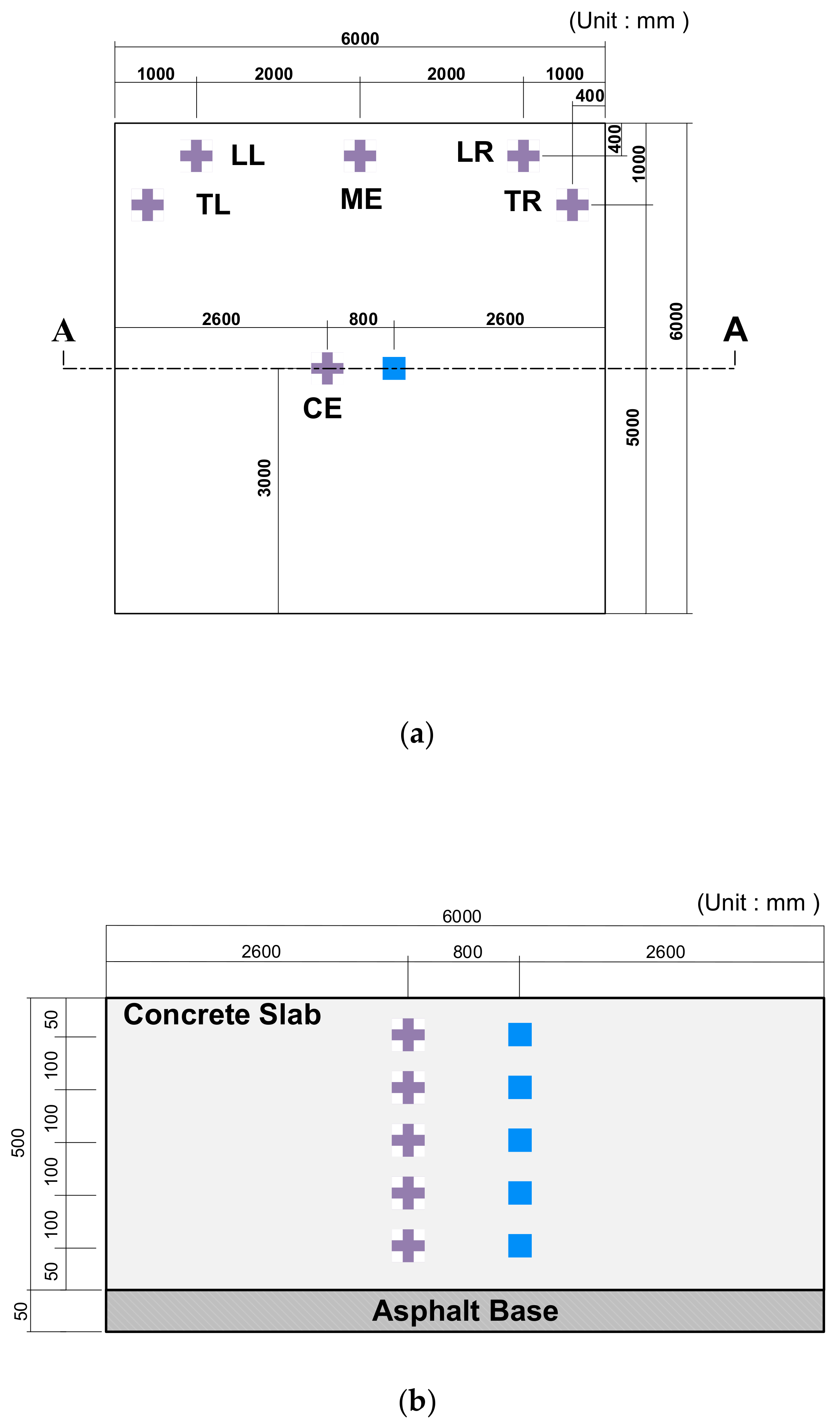 Applsci 10 02618 g003 550