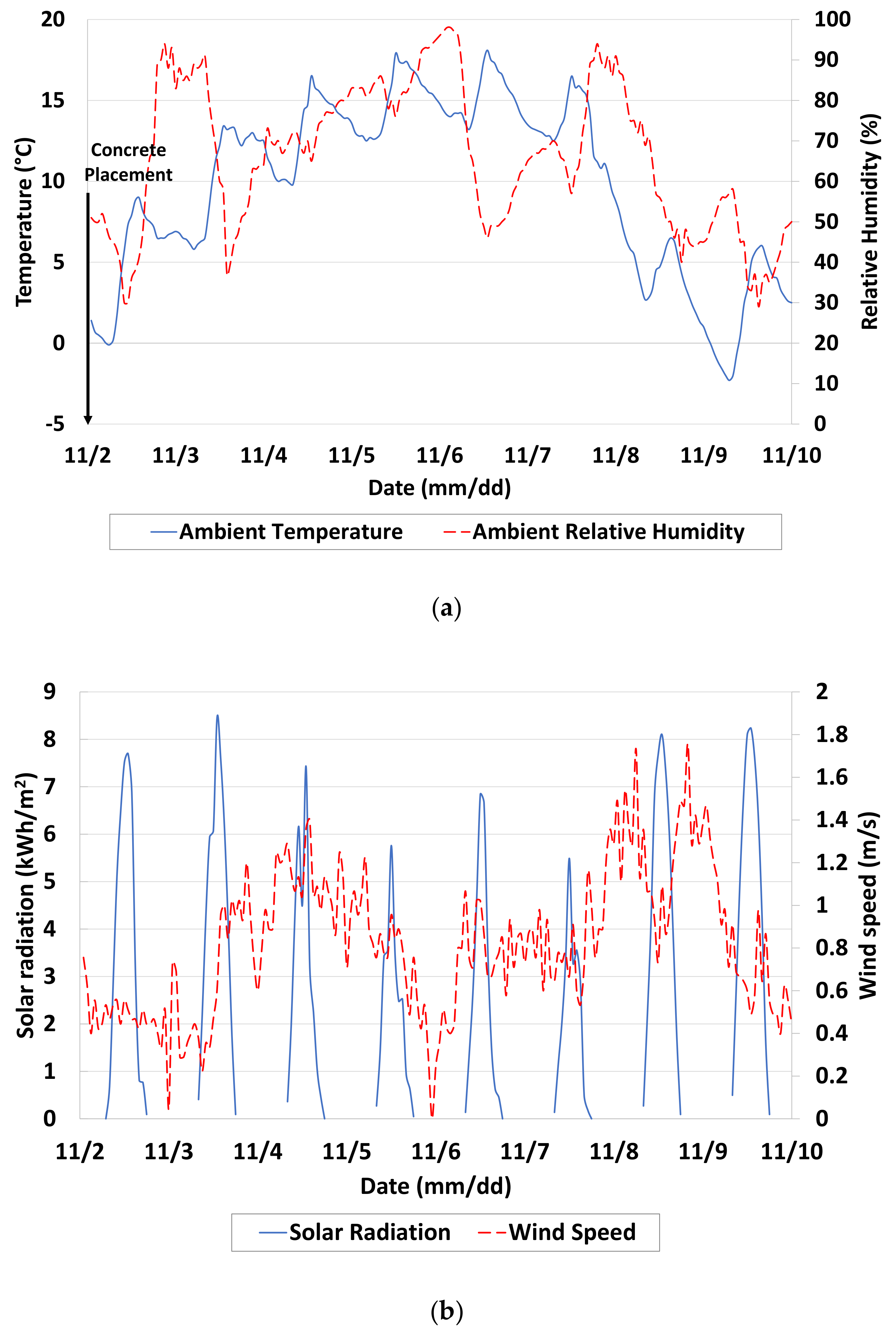 Applsci 10 02618 g005 550