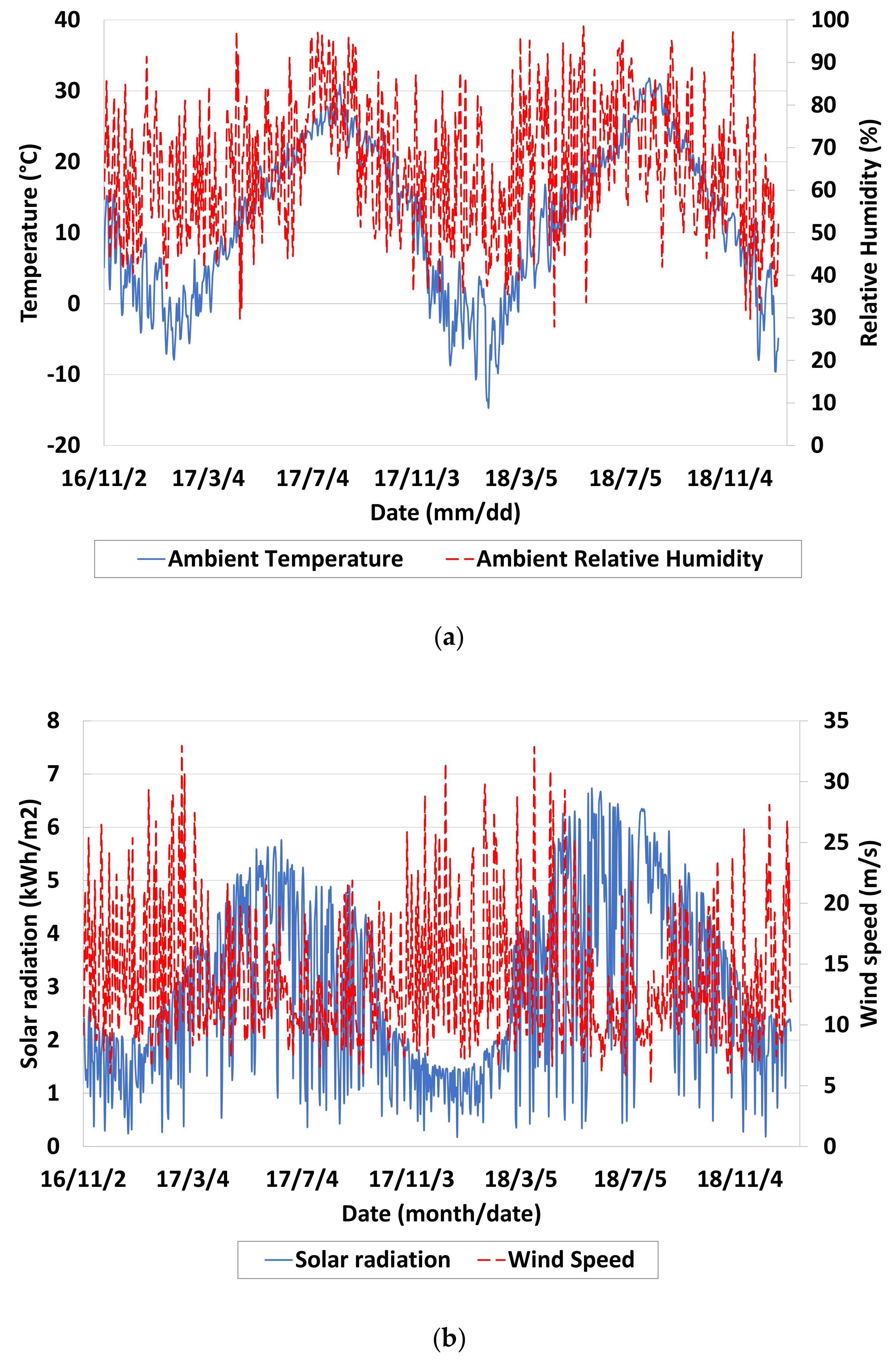 Applsci 10 02618 g006 550