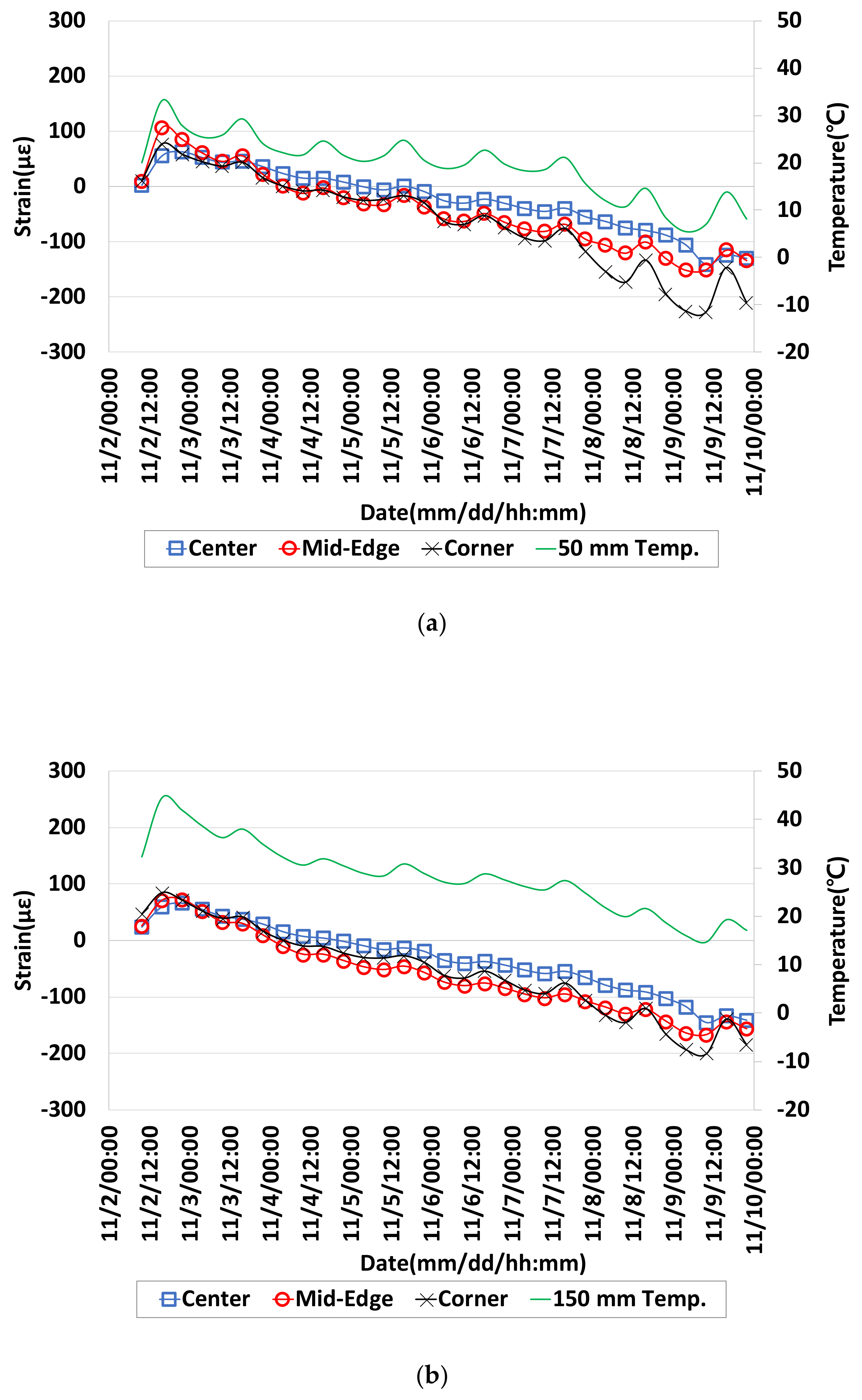 Applsci 10 02618 g010a 550