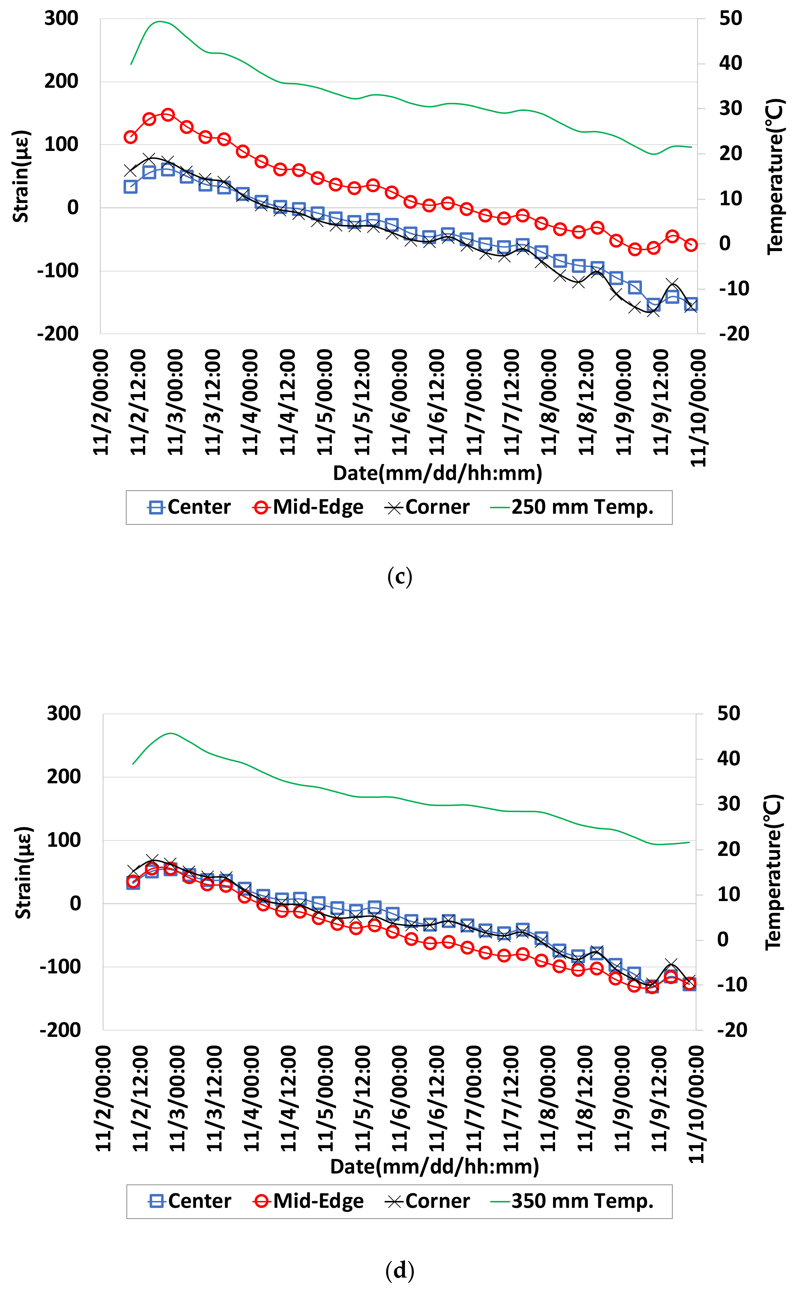 Applsci 10 02618 g010b 550