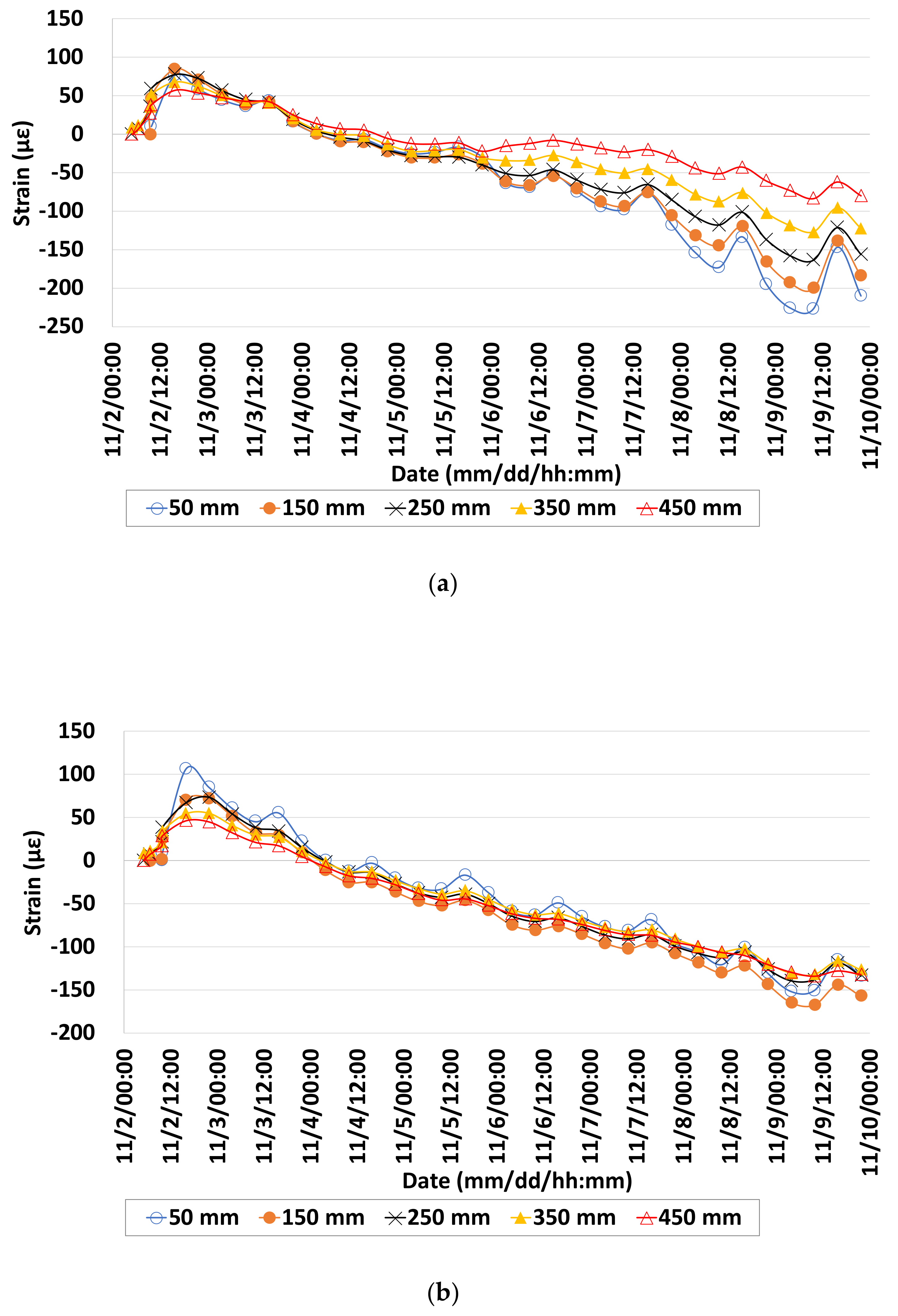 Applsci 10 02618 g012a 550