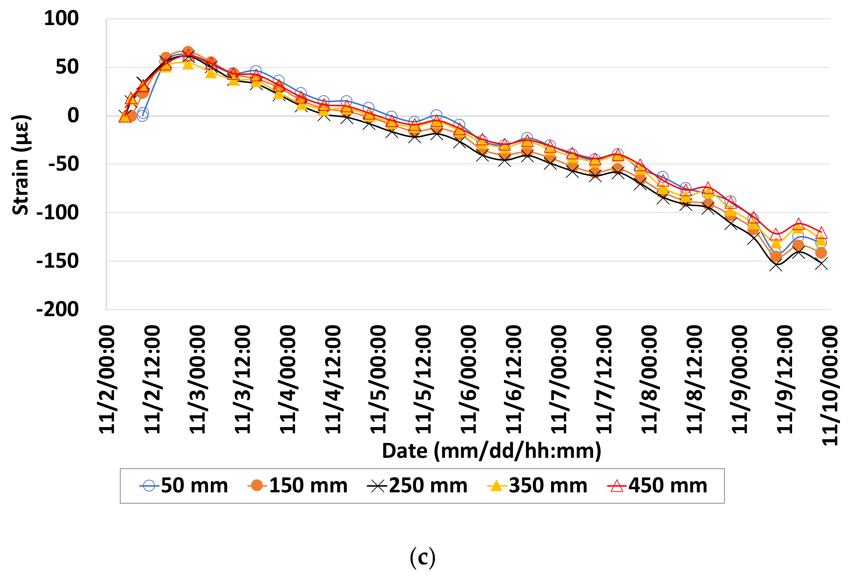 Applsci 10 02618 g012b 550