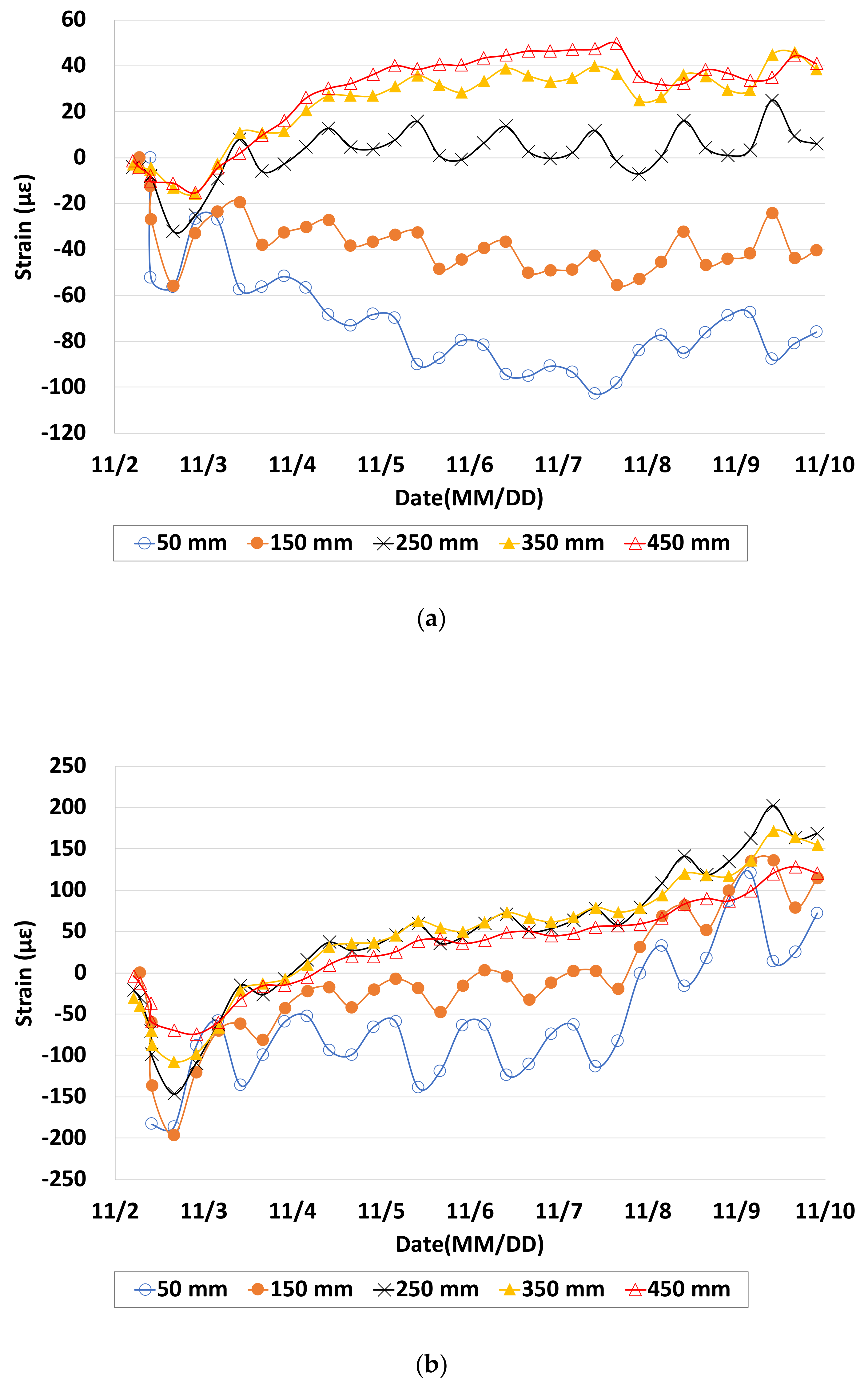 Applsci 10 02618 g014a 550