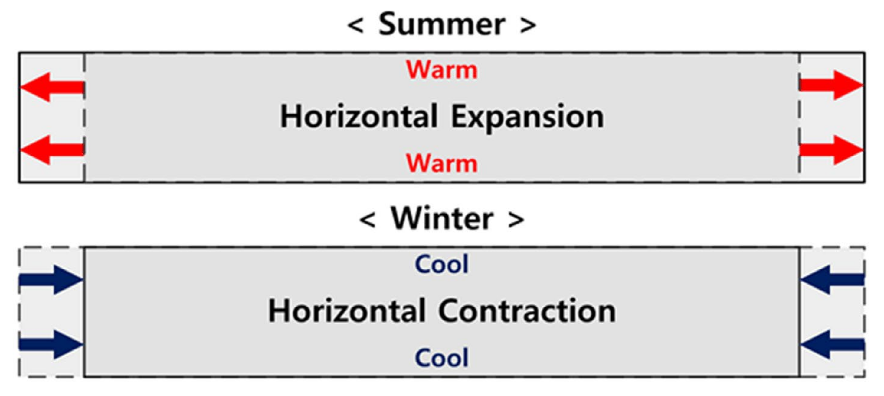 Applsci 10 02618 g017 550