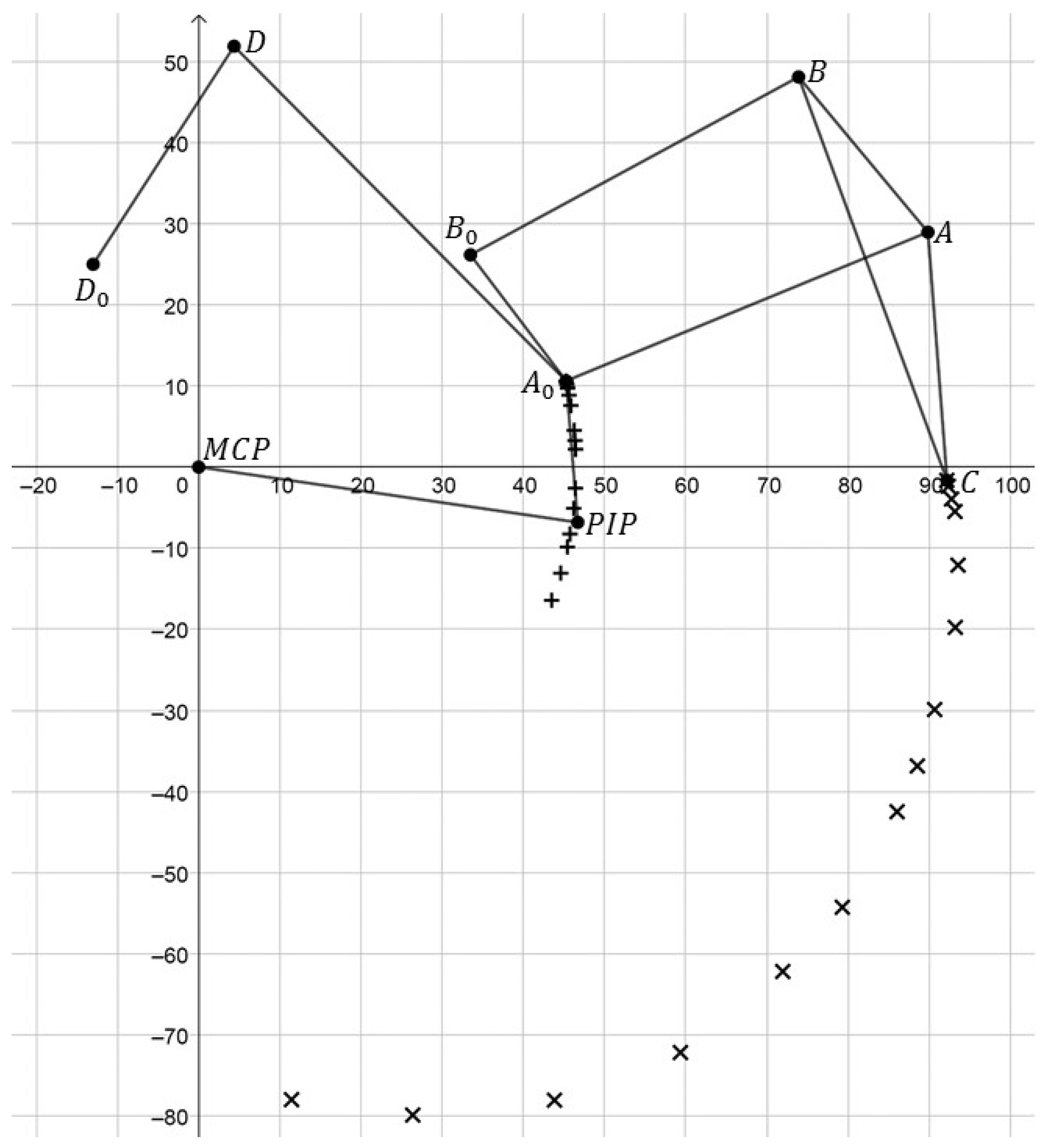 Applsci 10 02619 g013