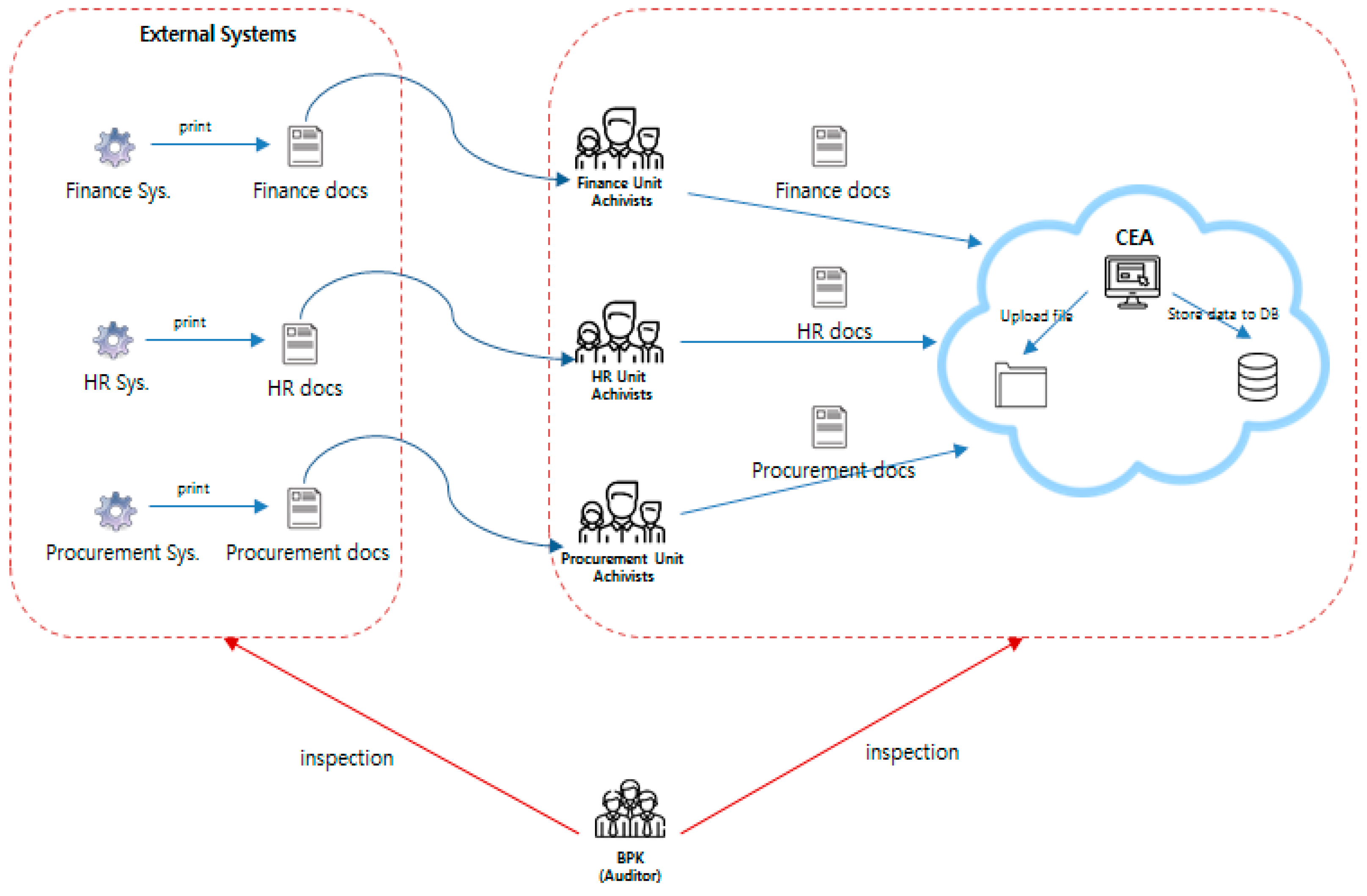 Applsci 10 02621 g002 550
