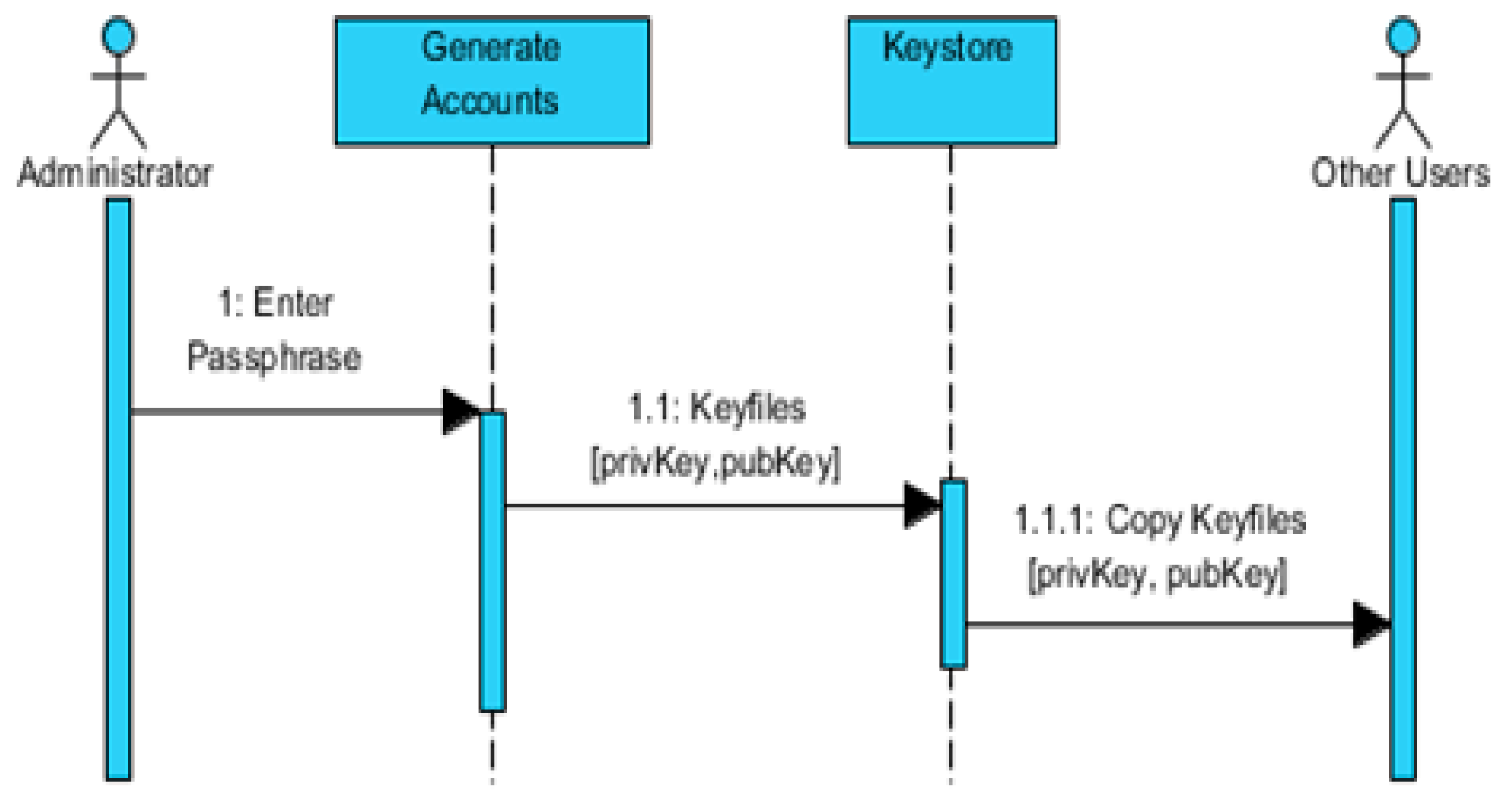 Applsci 10 02621 g005 550