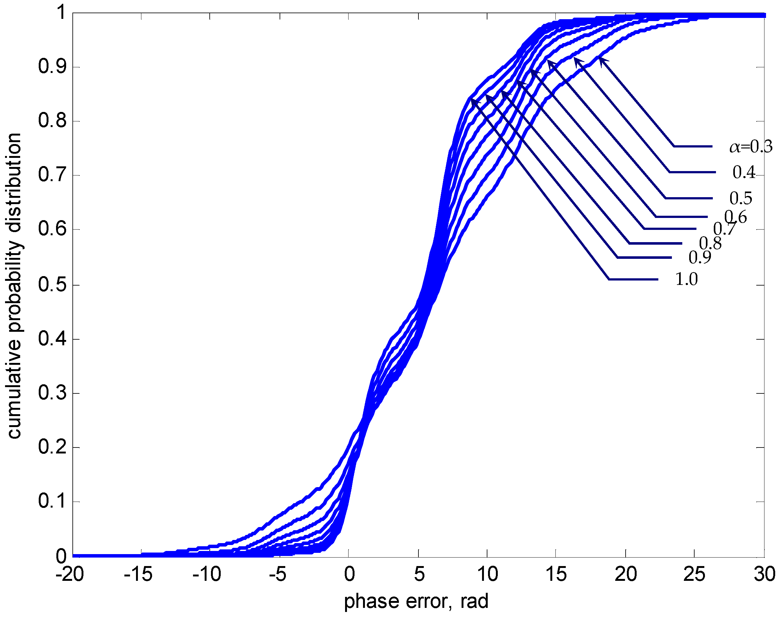 Applied Sciences Free Full Text Investigation Of Phase Locked