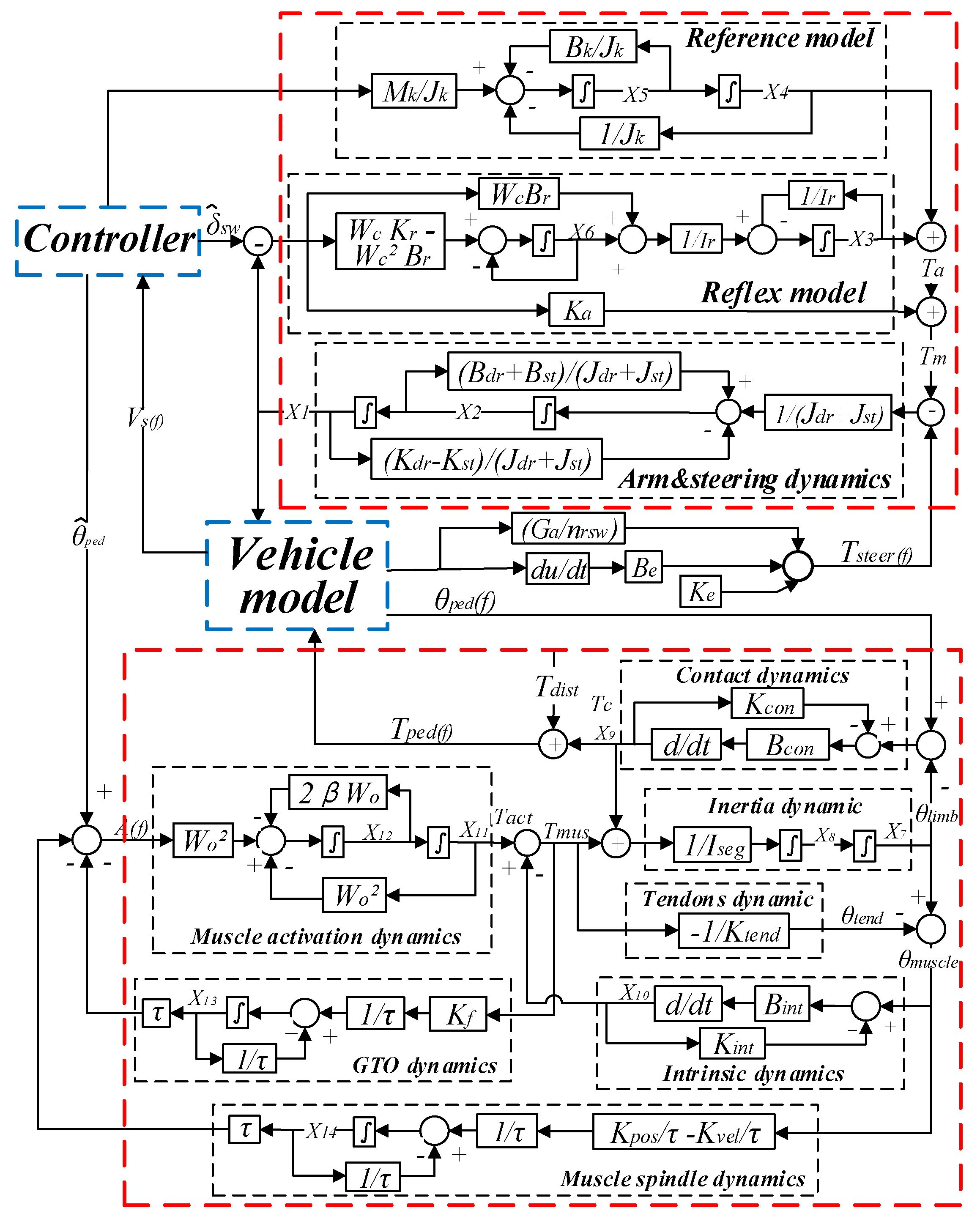 Applsci 10 02626 g003 Applsci 10 02626 g003