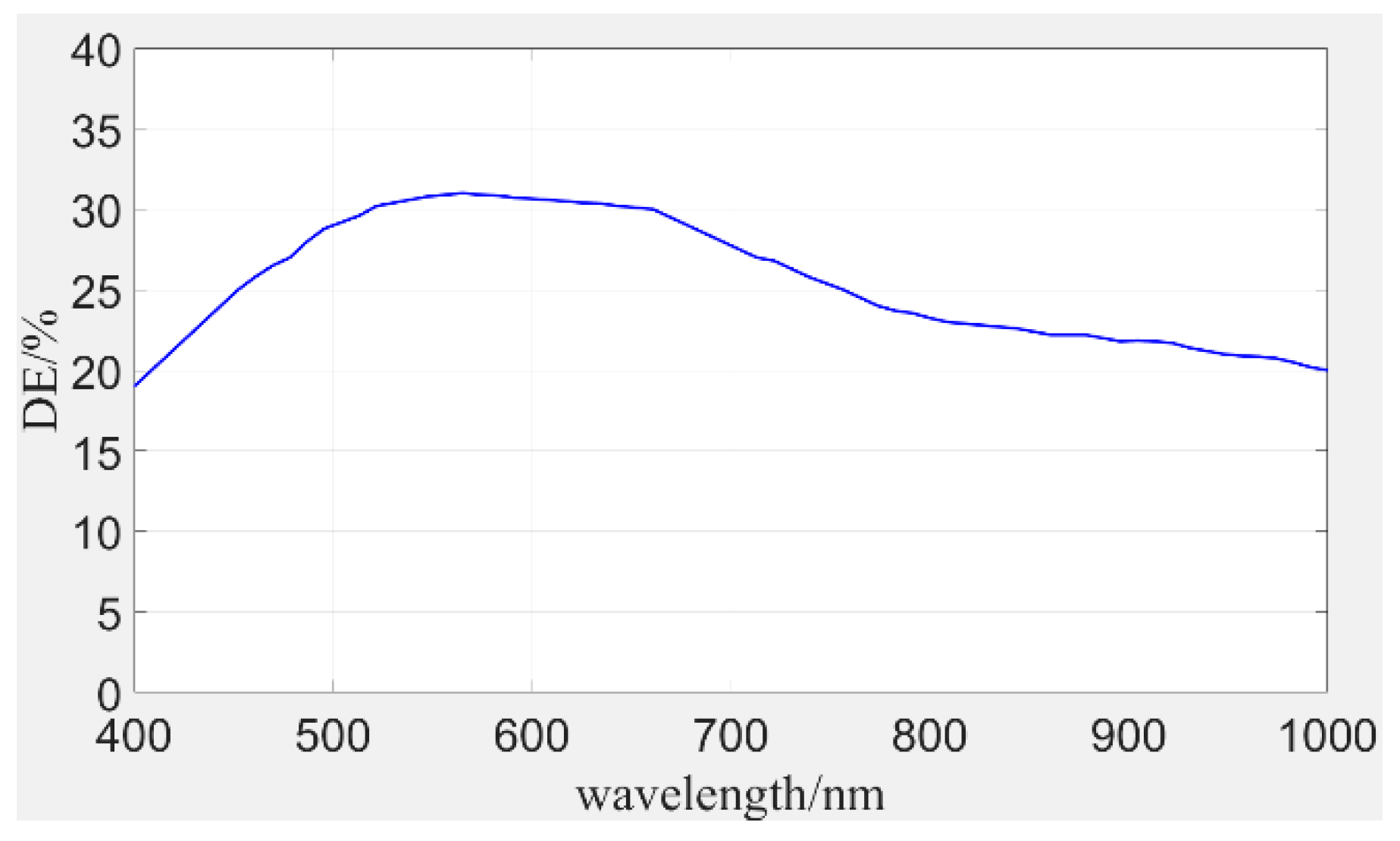 Applsci 10 02627 g002 Applsci 10 02627 g002