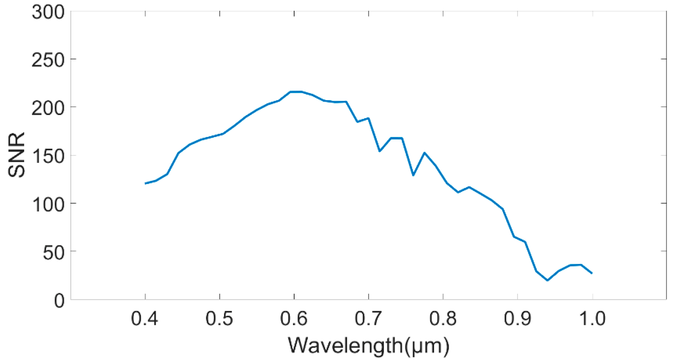 Applsci 10 02627 g004 Applsci 10 02627 g004