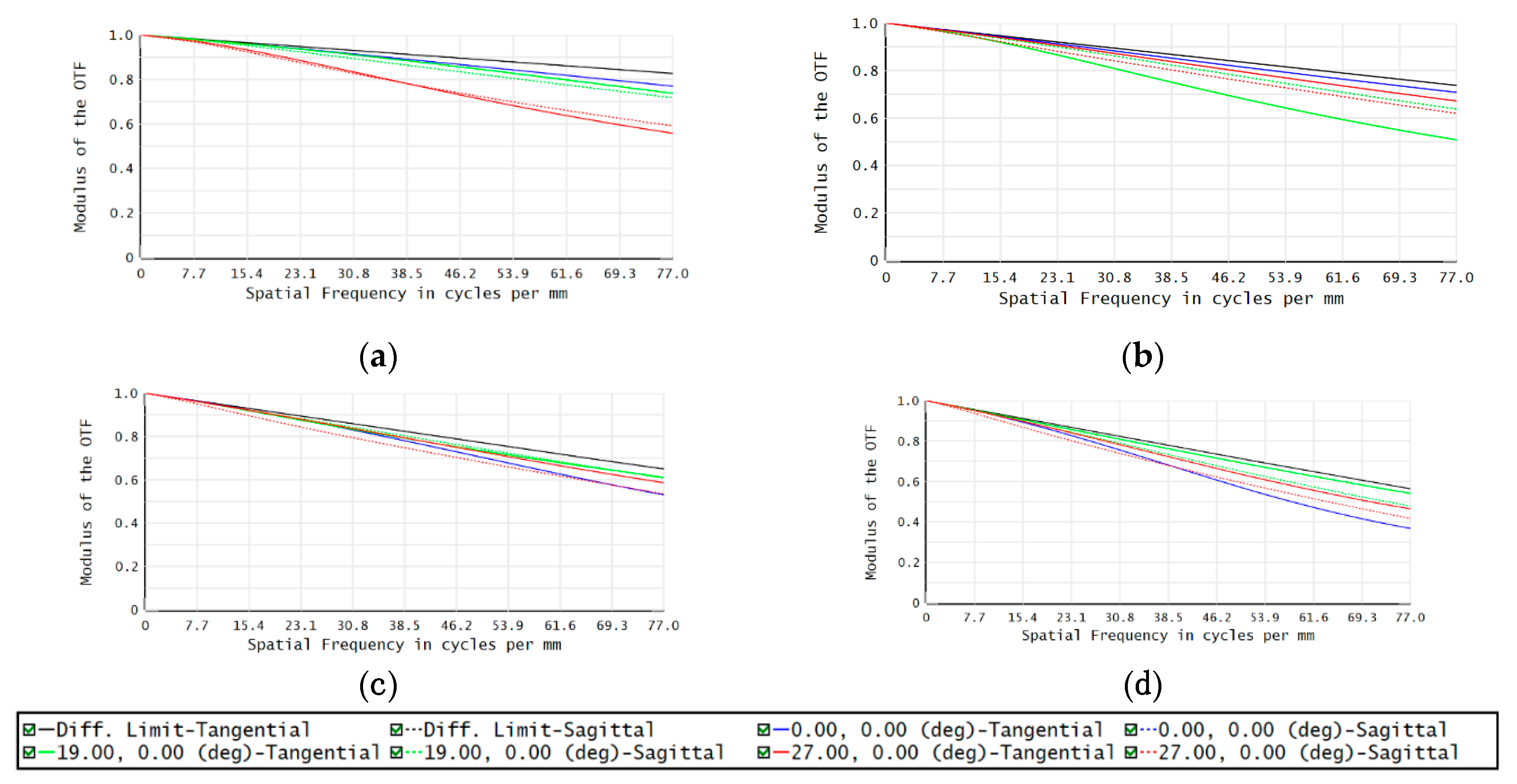 Applsci 10 02627 g006 Applsci 10 02627 g006