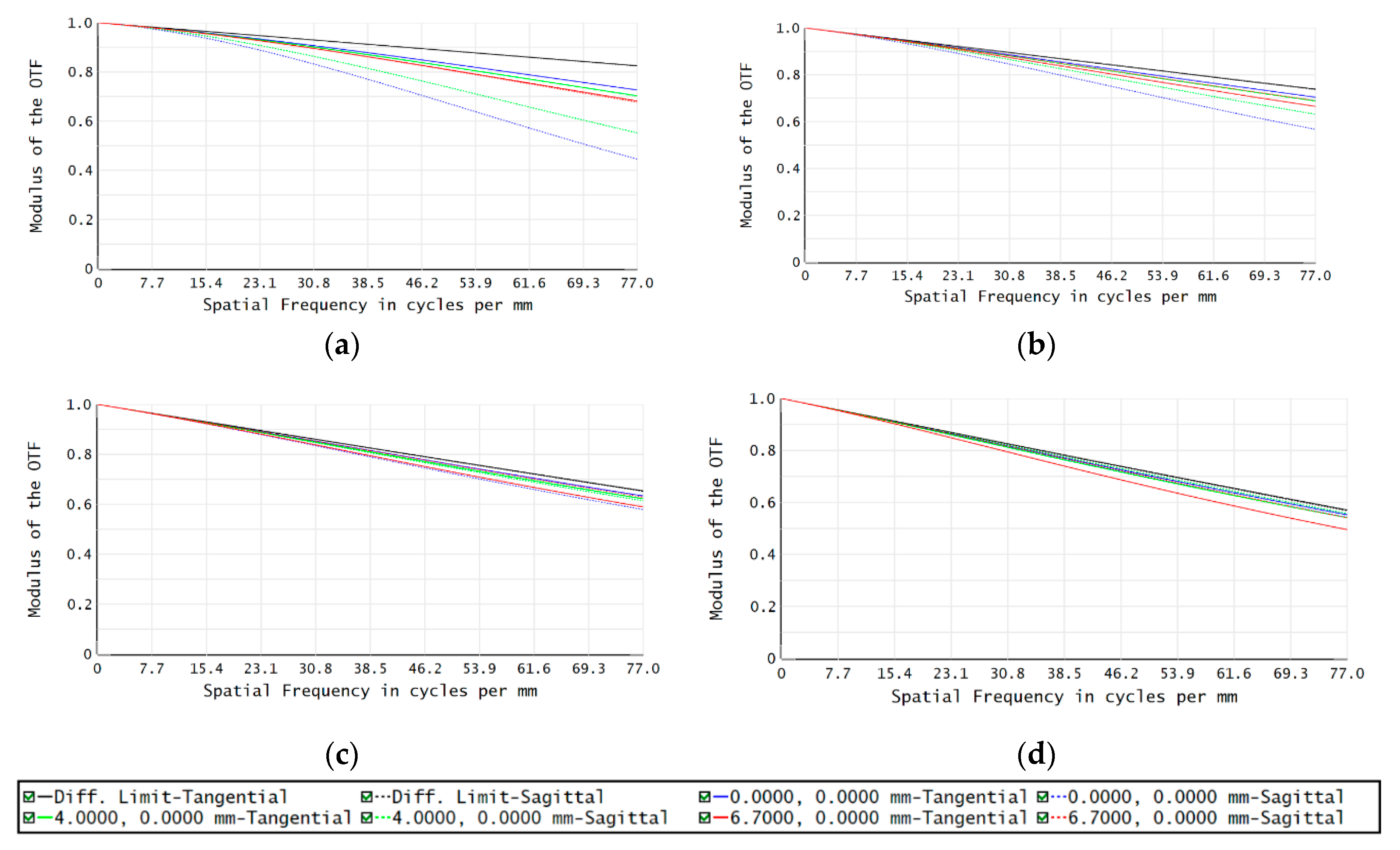 Applsci 10 02627 g010 Applsci 10 02627 g010