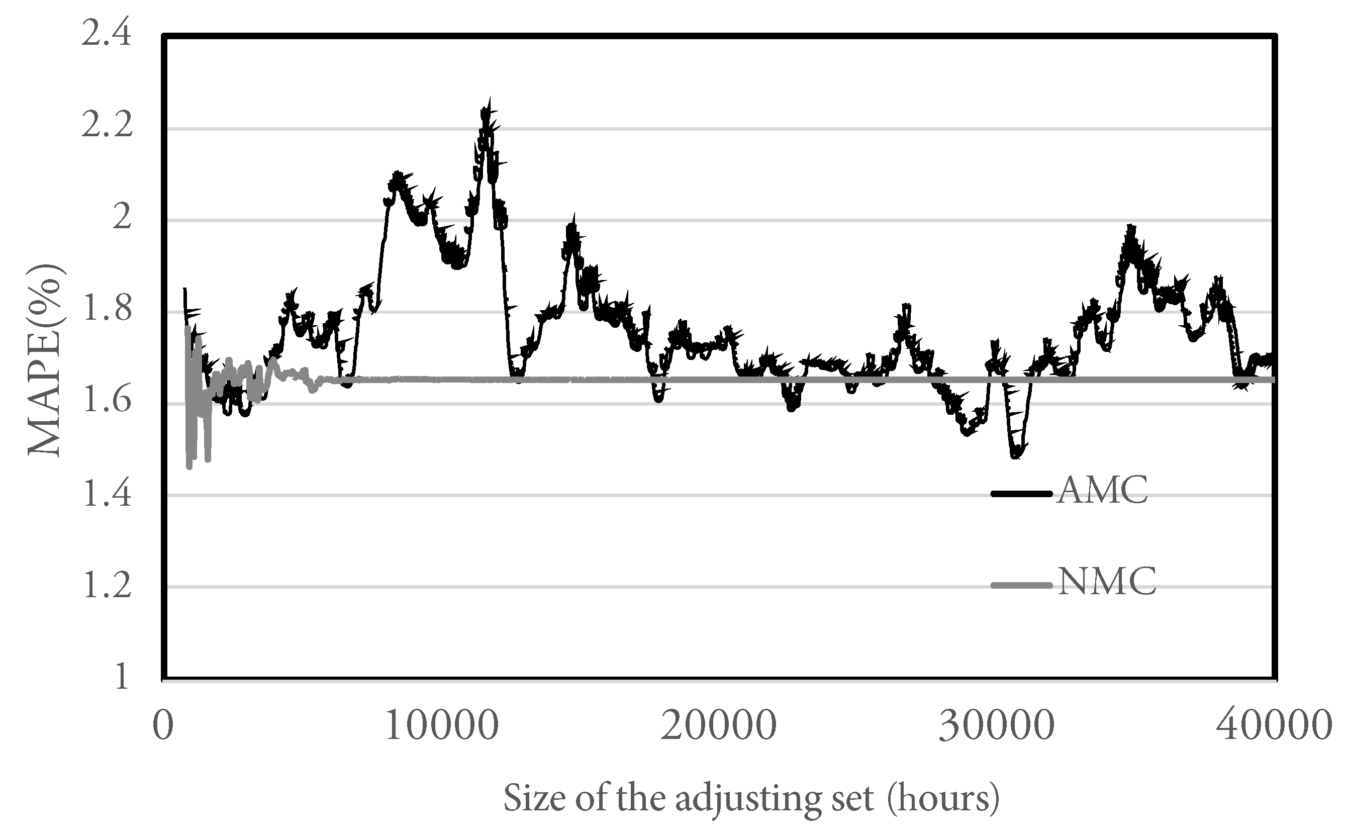 Applsci 10 02630 g004 Applsci 10 02630 g004